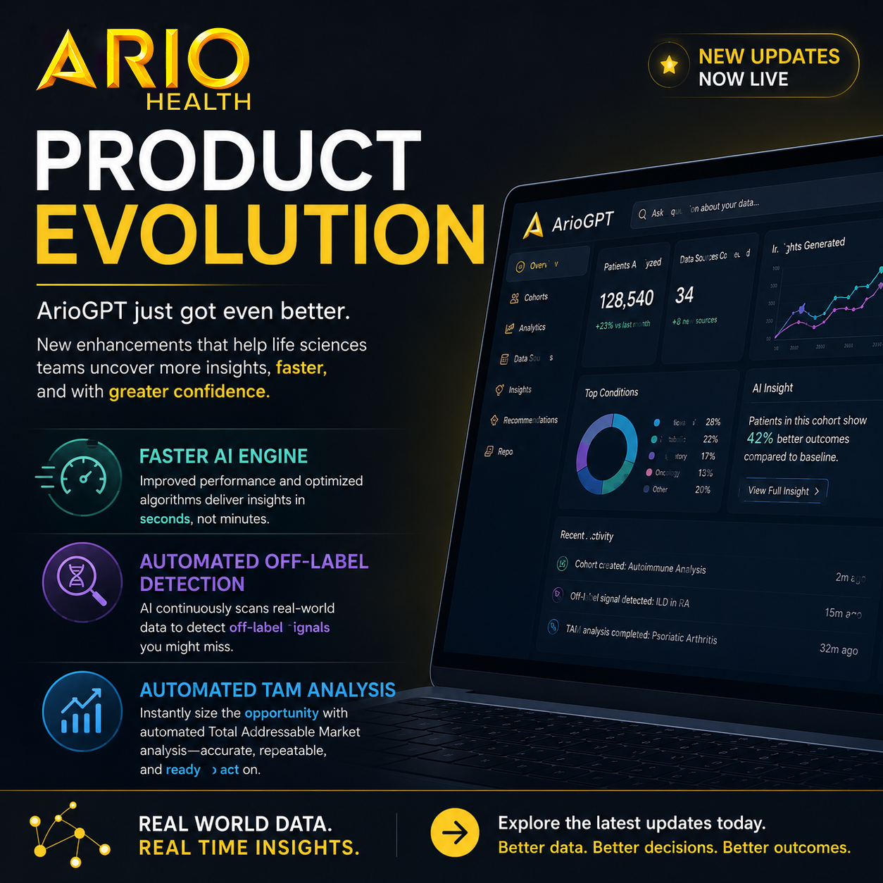 Ario Detect