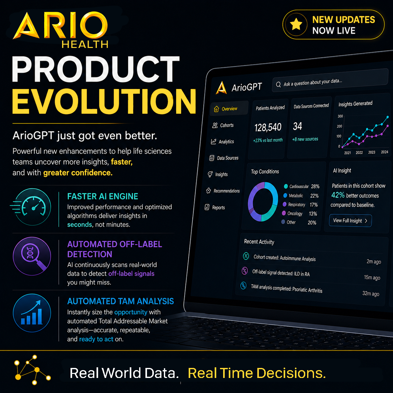 Accelerating Life Sciences Decisions with Real World Data