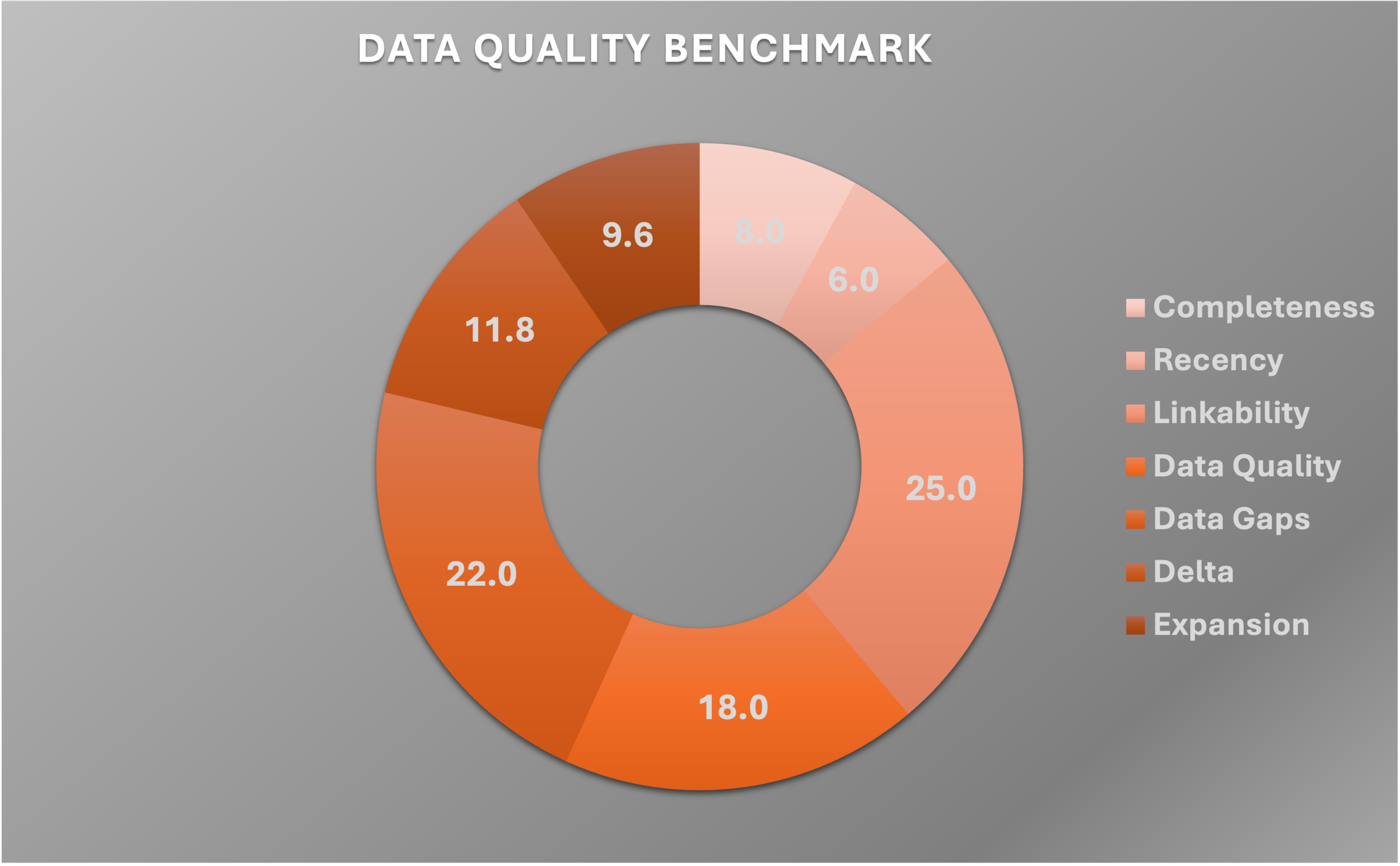 Data Quality Benchmark v1.png