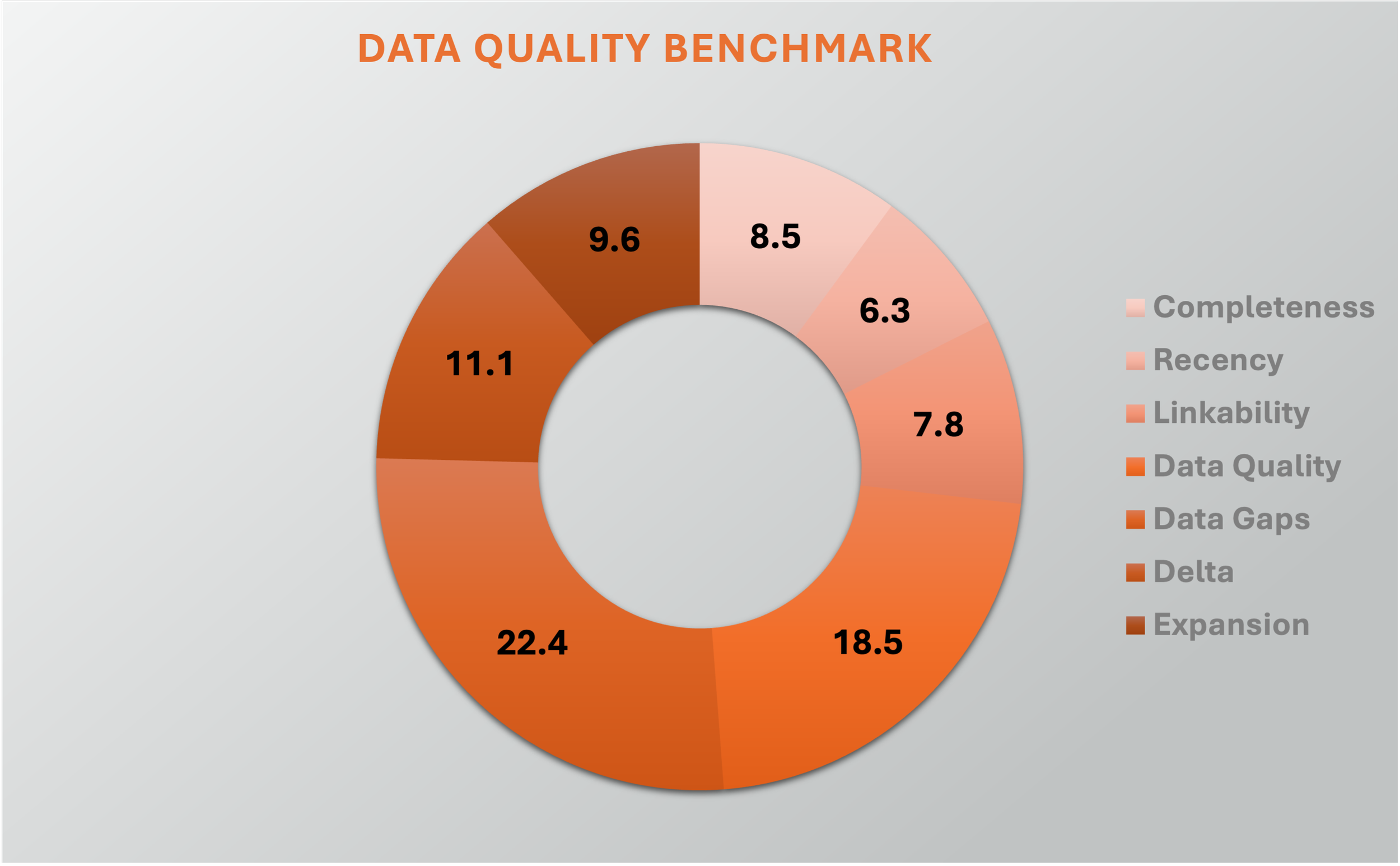 Data Quality Benchmark v2.png