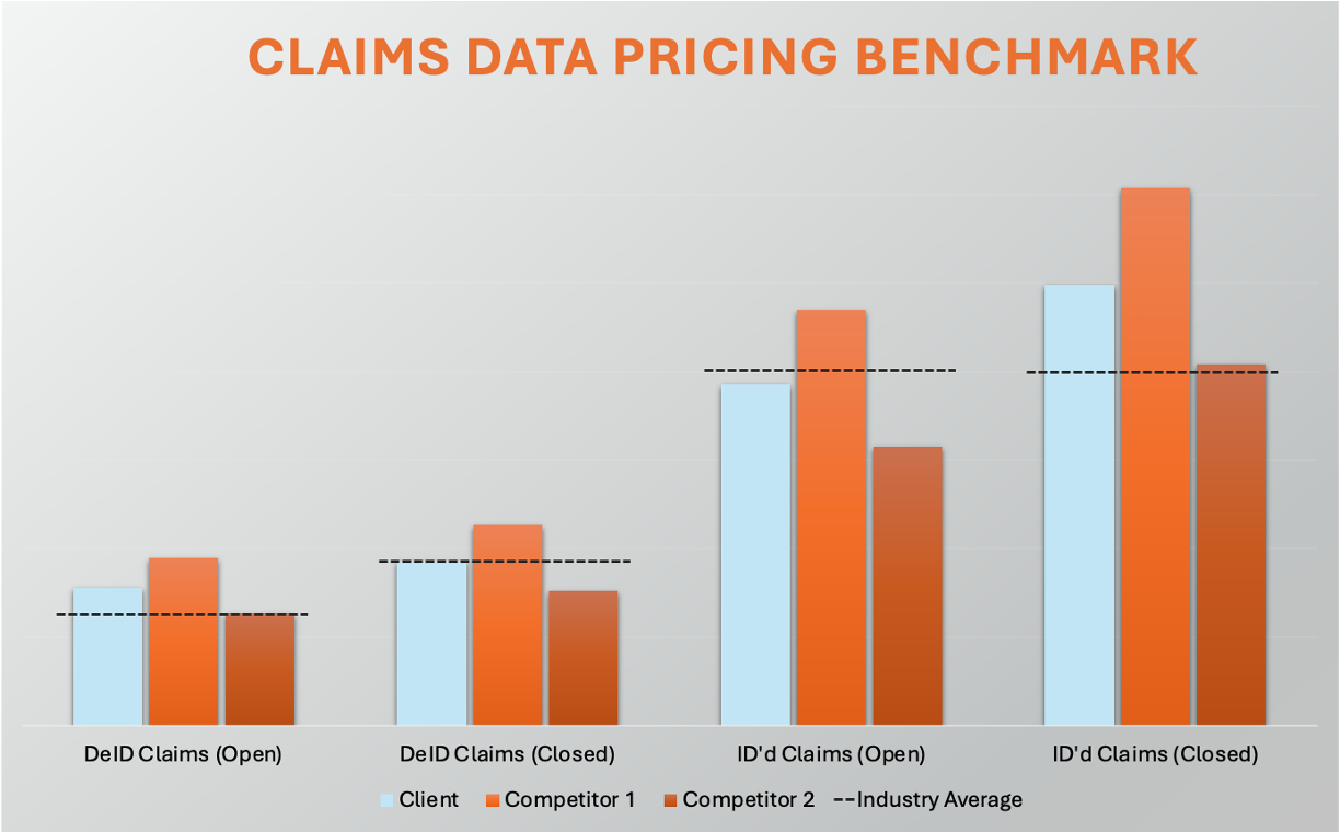 Claims Data Benchmark v2.png