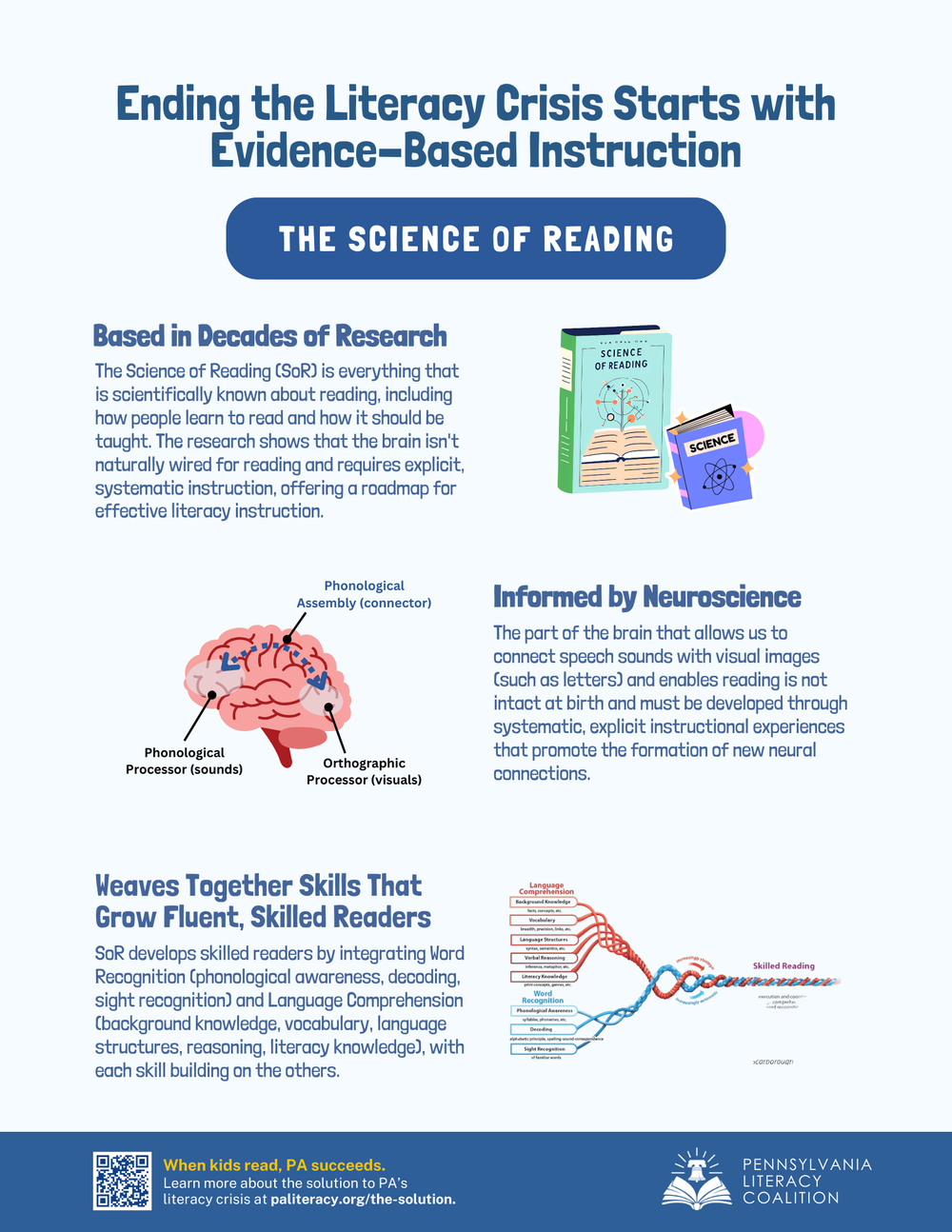 Resources — paliteracy.org