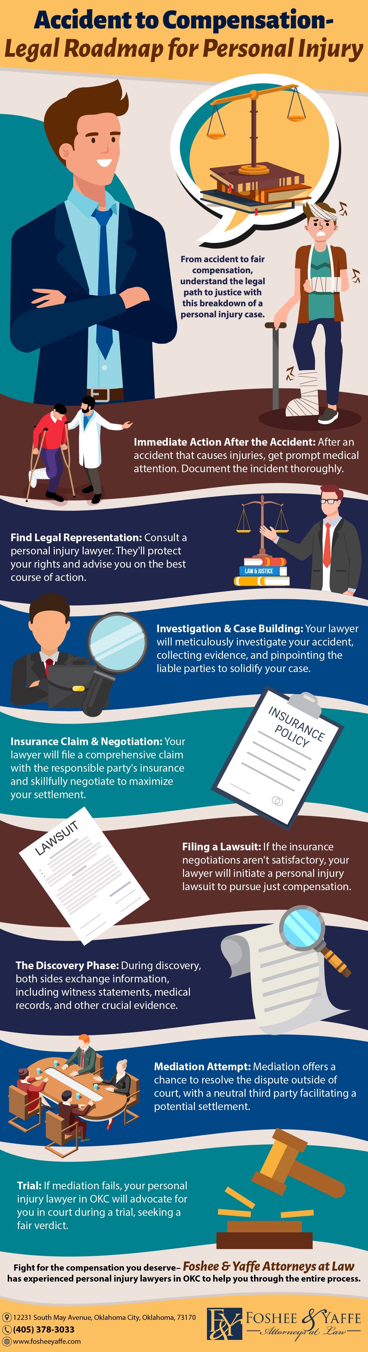 Accident To Compensation- Legal Roadmap For Personal Injury