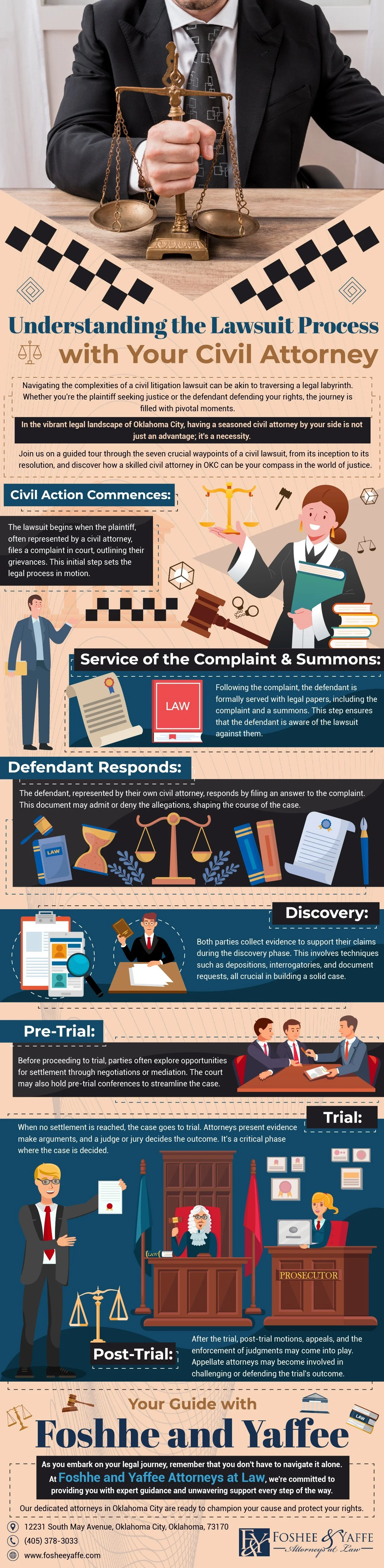Understanding The Lawsuit Process With Your Civil Attorney