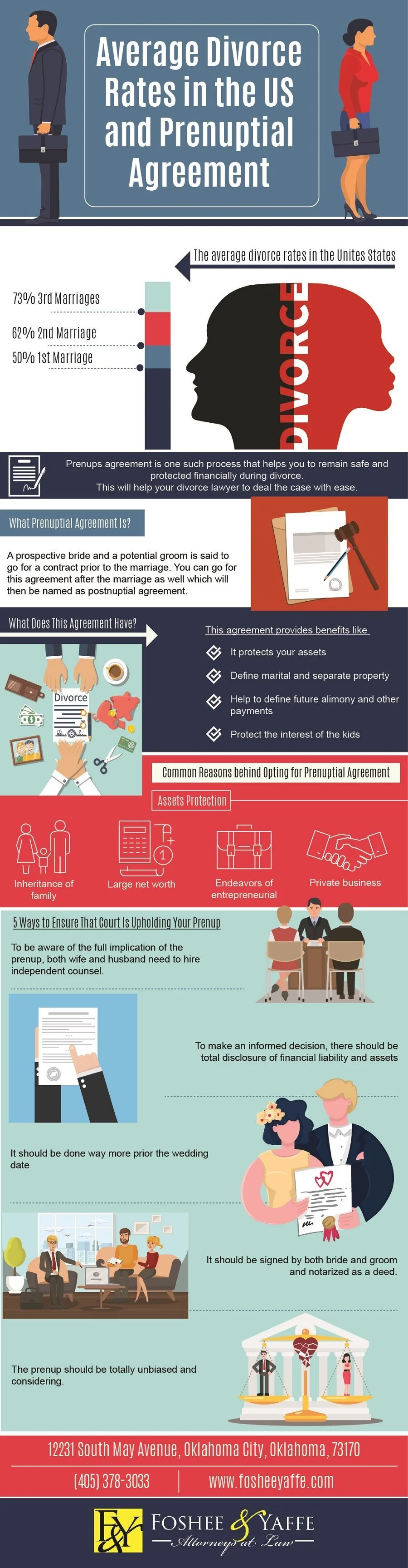 Average Divorce Rates In The US And Prenuptial Agreement