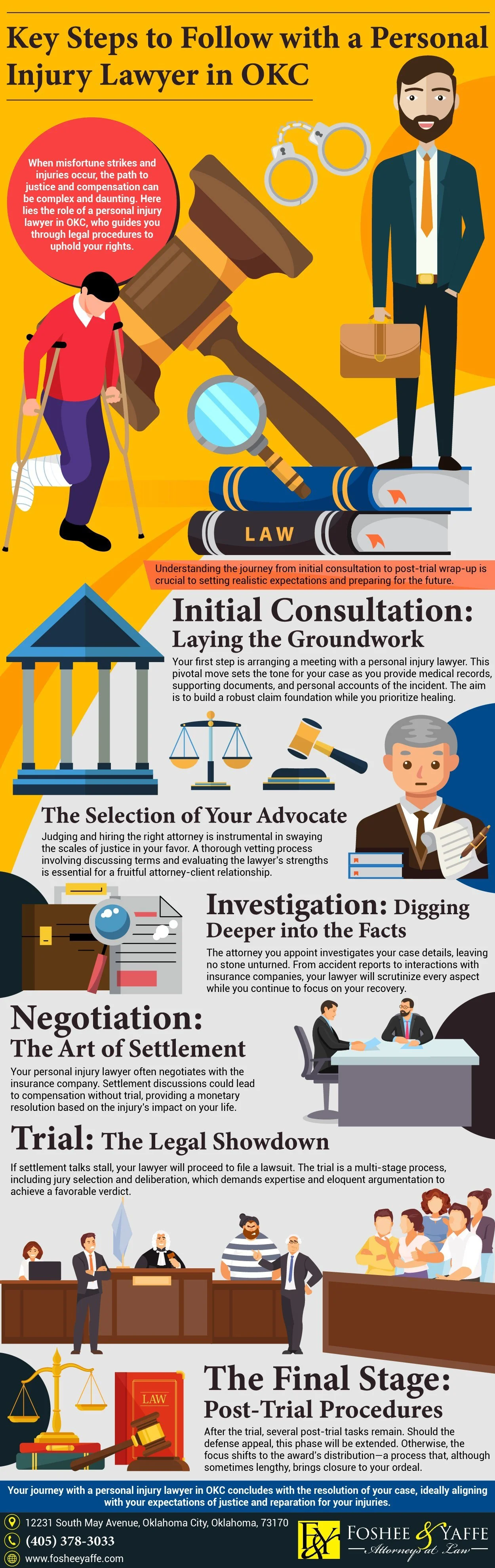 Key Steps to Follow With A Personal Injury Lawyer In OKC