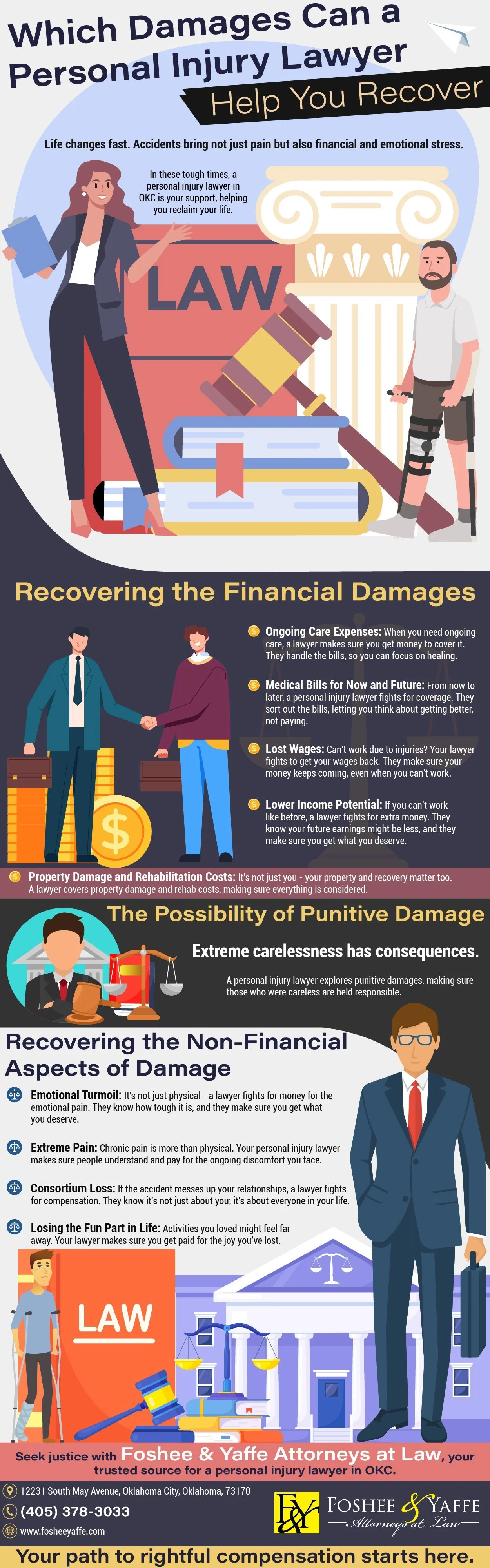 Which Damages Can a Personal Injury Lawyer Help You Recover