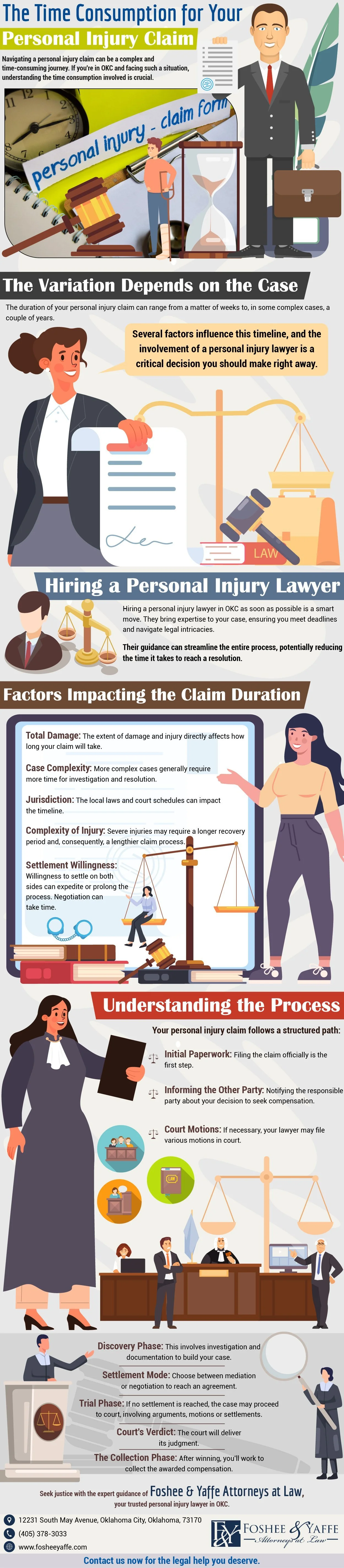The Time Consumption for Your Personal Injury Claim