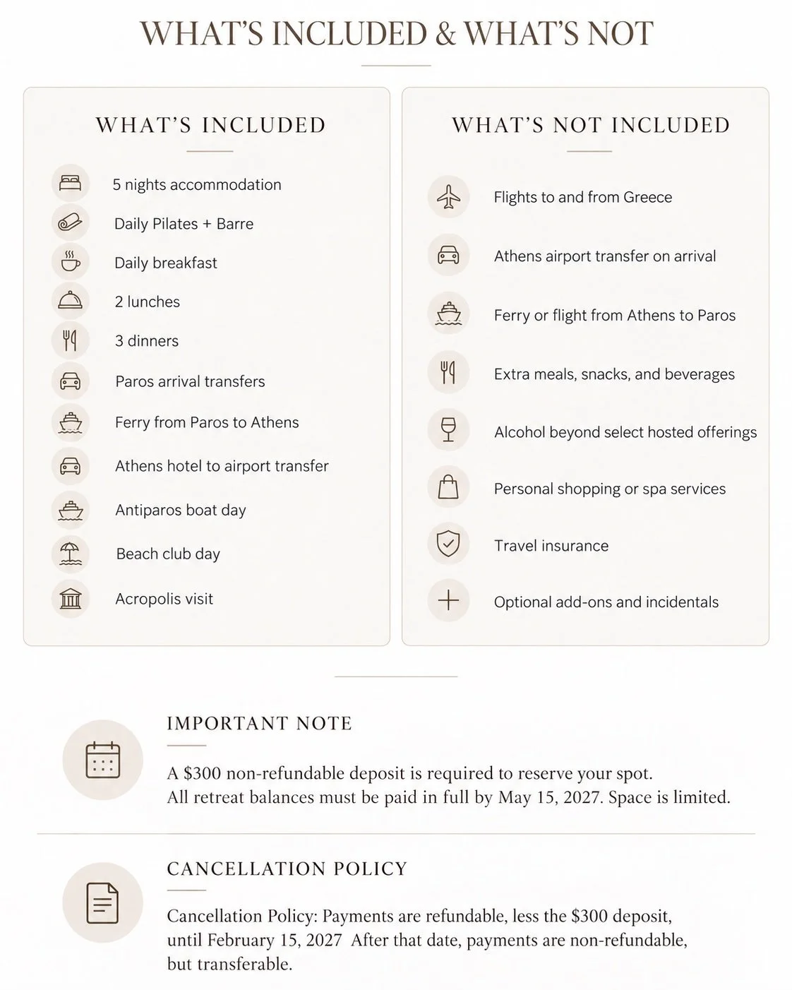 A list titled "What's Included & What's Not" detailing vacation package inclusions and exclusions. Included: 5 nights accommodation, daily Pilates and Barre, daily breakfast, 2 lunches, 3 dinners, transfers, ferry, hotel transfer, boat day, beach day, visit to Acropolis. Not included: flights, airport transfer, ferry from Athens to Paros, extra meals, alcohol, shopping or spa, insurance, optional add-ons. Additional notes mention a $300 deposit, payment deadline, and refund policy.
