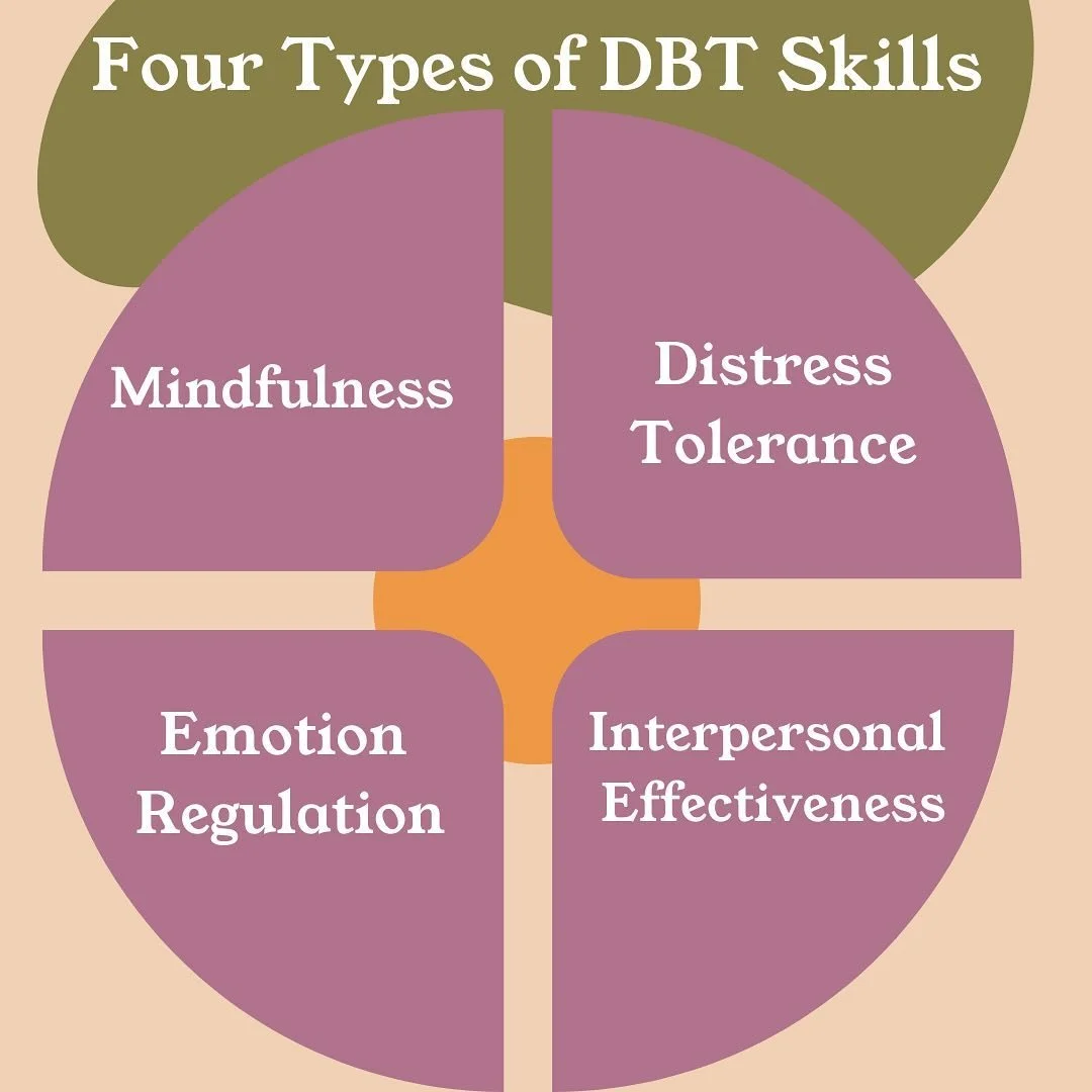 DBT has skills for effecting change through Emotion Regulation and Interpersonal Effectiveness or practicing acceptance through Mindfulness and Distress Tolerance. Usually a combination of multiple skills is needed to find your middle path! 

Swipe t