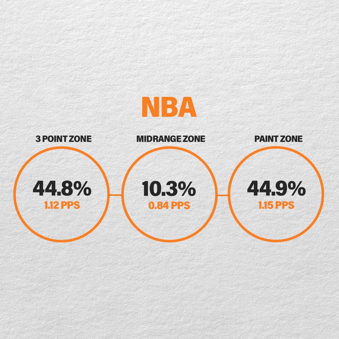 MIDRANGE STATS_Slide 2.jpg