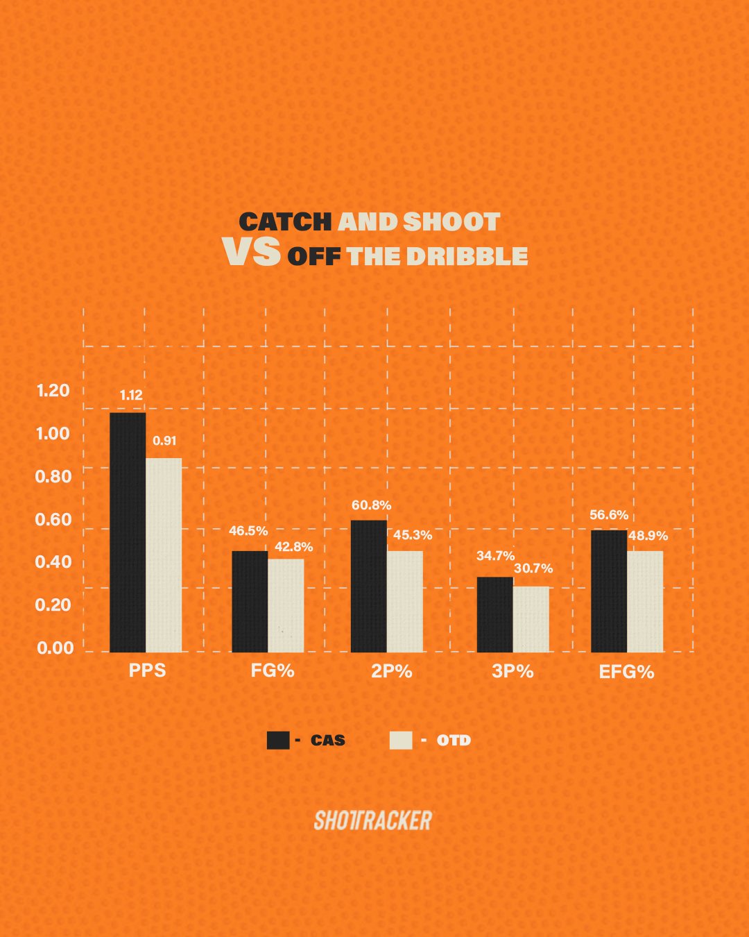 CAS vs OTD.jpg