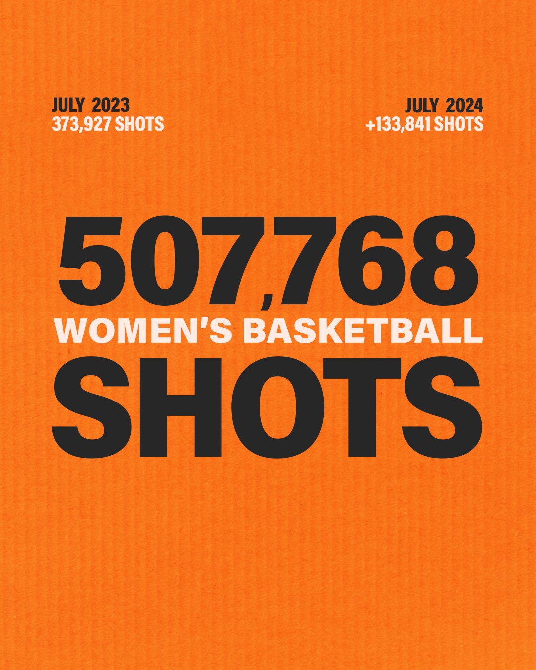 Year Over Year_July Womens.jpg