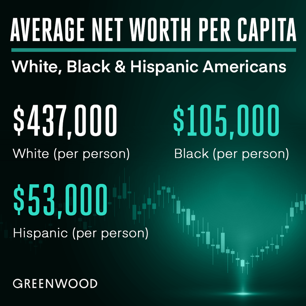 STAT-NetWorth-IG.png