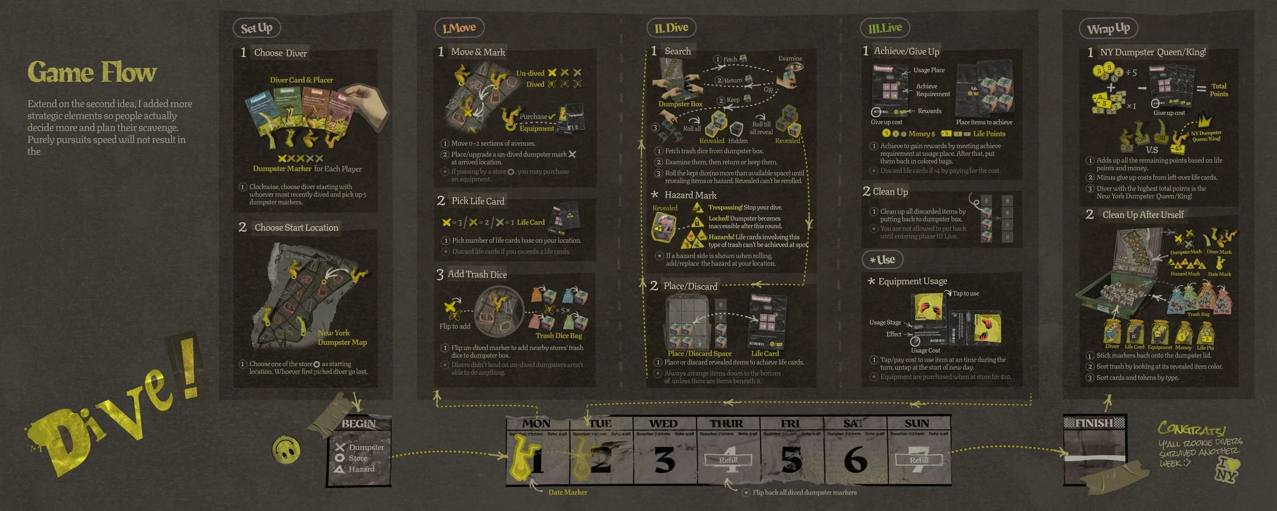 Concept+Game Flow-min.jpg