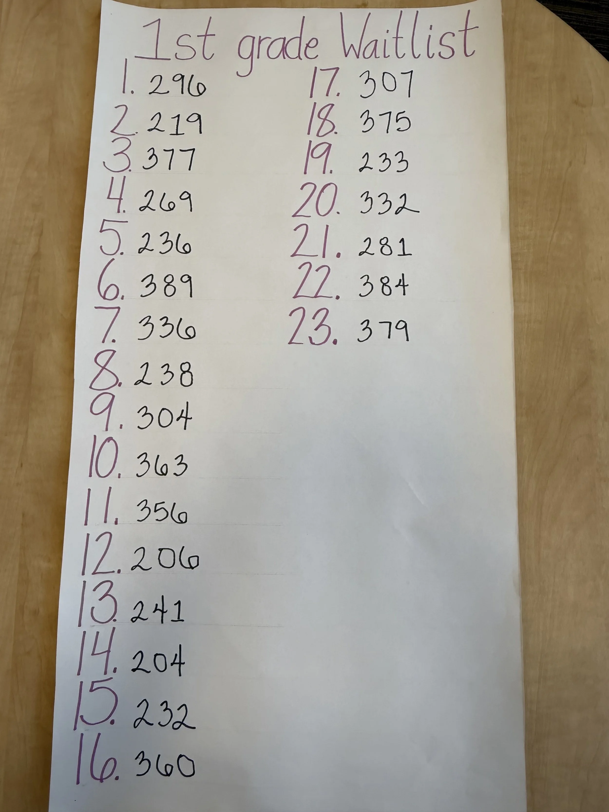 1st Grade Waitlist.jpeg