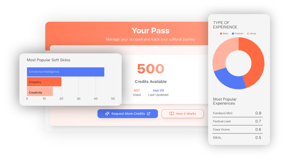 Pantalla de tarjeta de pase virtual con créditos, gráfica de habilidades blandas, y gráfico circular de tipos de experiencia.