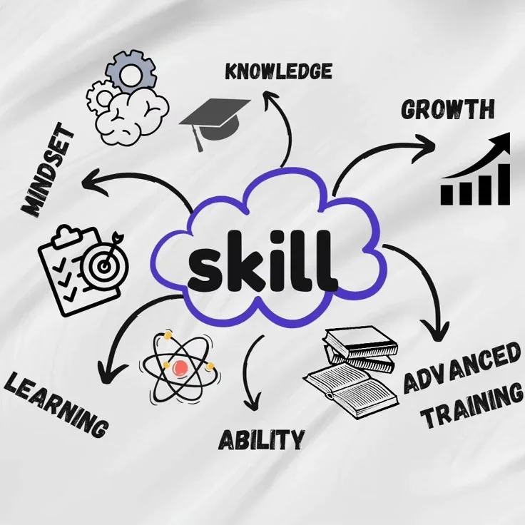 With Skill You can conquer the world_💯 #skillstraining #learnandearnwithme #onlinelearningtips #knowledgeiskey #coursesonline.webp