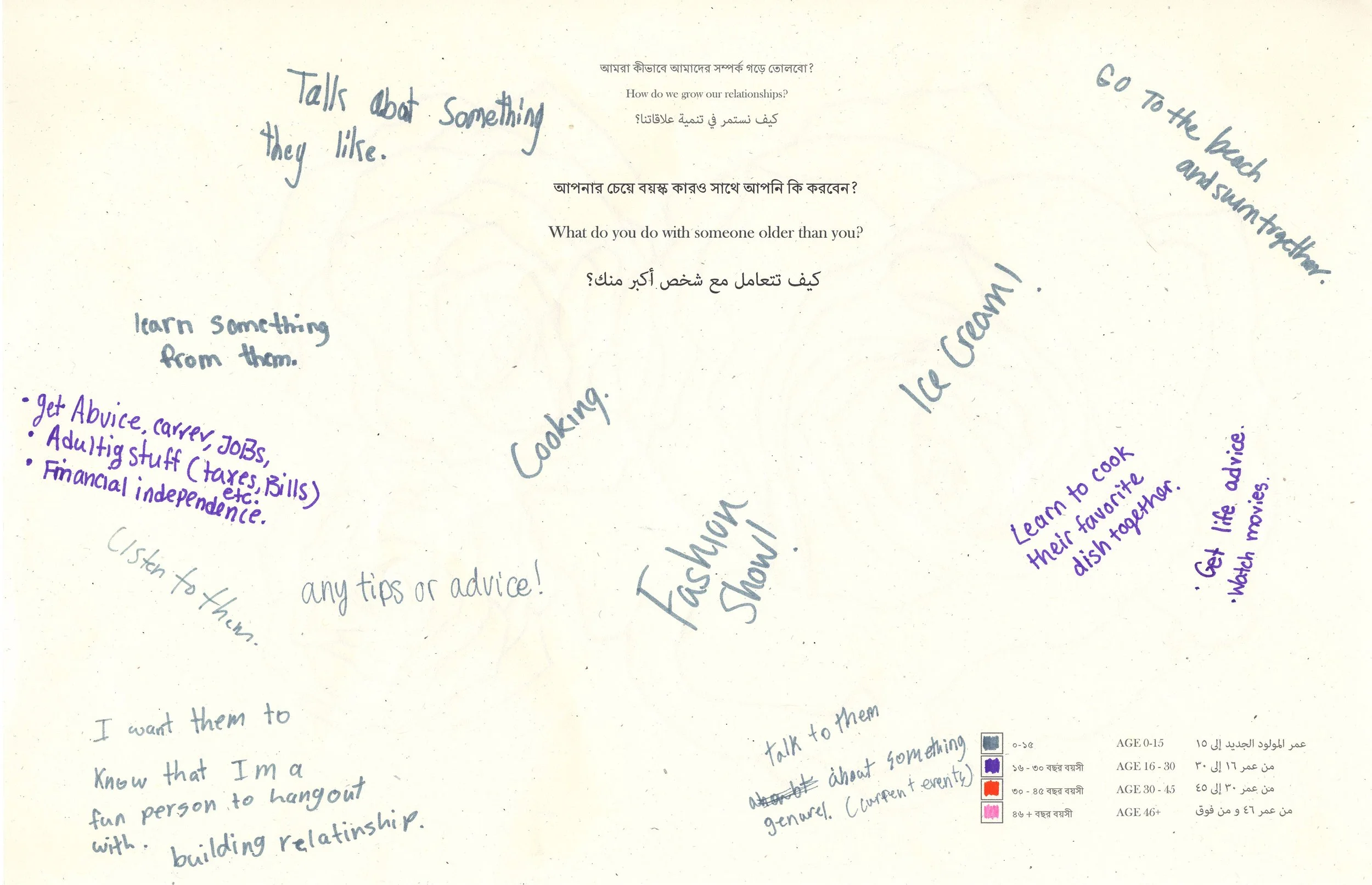 Page from the Activity Book asking the question:  What do you do with someone older than you?