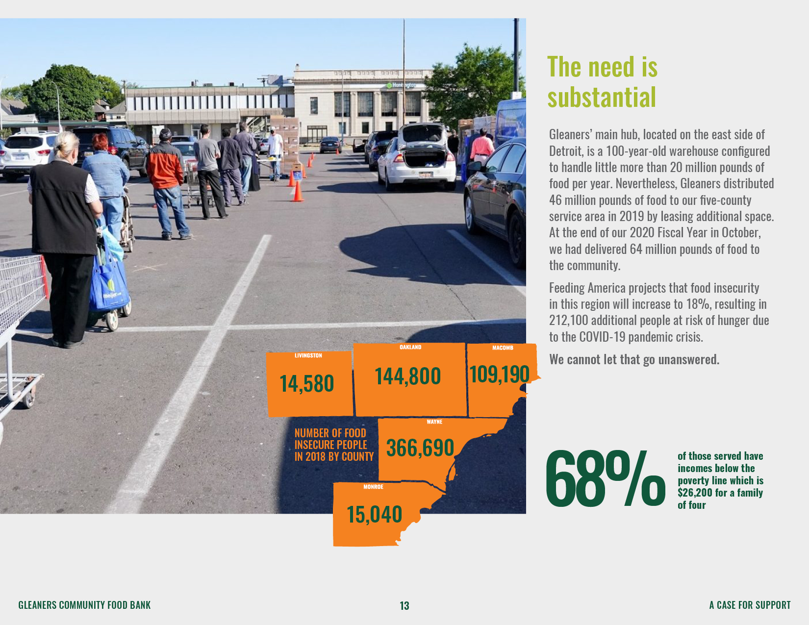 Line of people standing in a parking lot, waiting in line at a food distribution event. ON the right side, there is text about food insecurity in Detroit and a map highlighting food insecure populations in Wayne, Oakland, Macomb, and Monroe counties, with numbers indicating the count of food insecure people in each county.