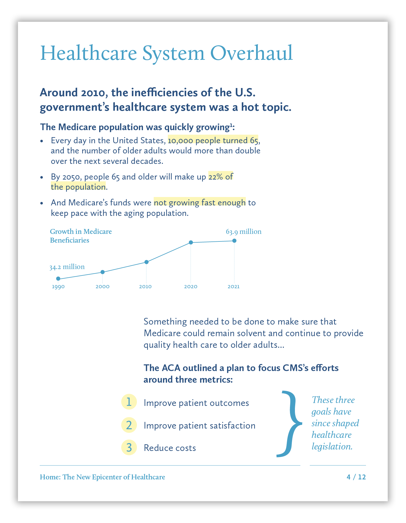 A document titled 'Healthcare System Overhaul' discussing U.S. healthcare inefficiencies around 2010, highlighting issues with an increasing population of people aged 65 and older, and outlining CMS efforts to improve patient outcomes, satisfaction, and reduce costs.