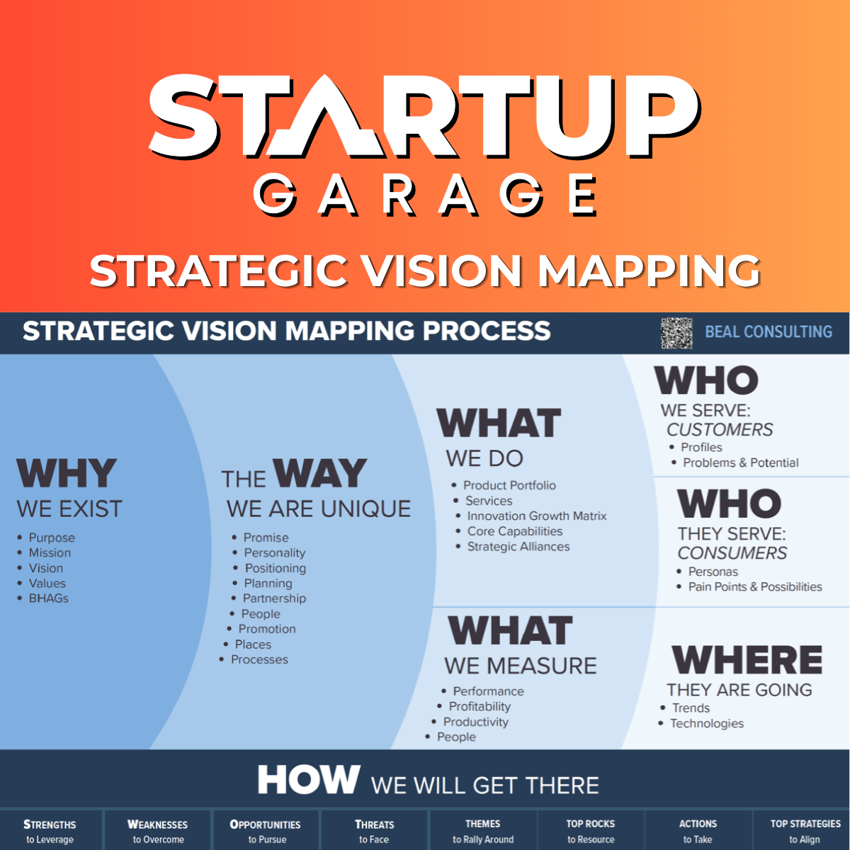 Strategic Vision Mapping: What You Need To Know