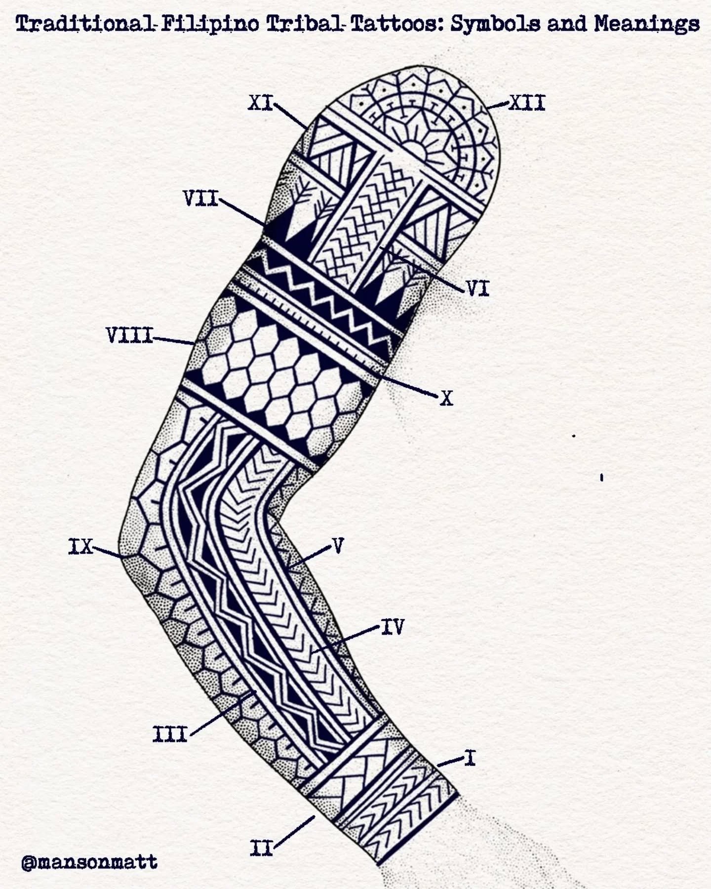 ⏩ PLEASE READ ⏪
Outside of geometric tattooing, another style I deeply enjoy exploring is tribal-inspired design in its many forms.

Working within the broad and loosely defined boundaries of &ldquo;tribal&rdquo; design allows me to dive into the cul