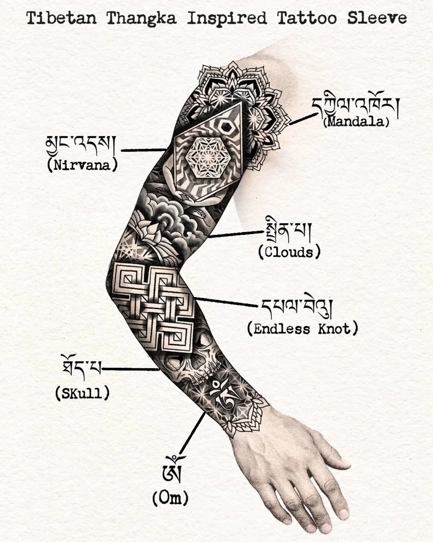 The first tattoos that truly captured my attention were the mandala designs of Xed LeHead. I was never especially drawn to traditional tattooing, so discovering his work in the early 2000s felt like a real turning point for me. It showed me that tatt