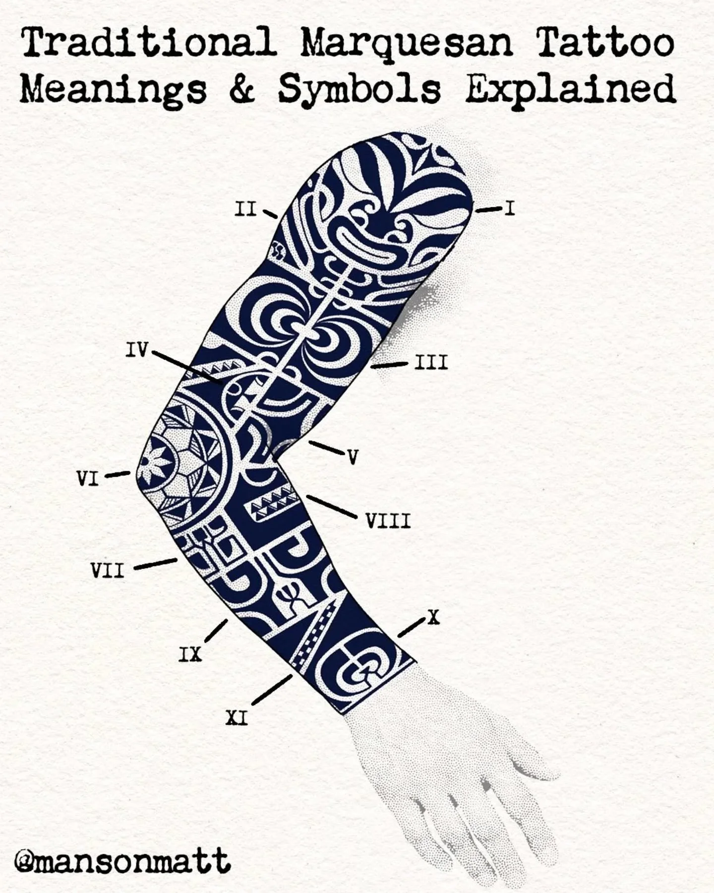 I thought it would be really interesting to put together a contemporary  composition inspired by a traditional Hivaoa tattoo sleeve from Marquesan islands, alongside the historic meanings behind the graphic elements.  This is my own composition not d