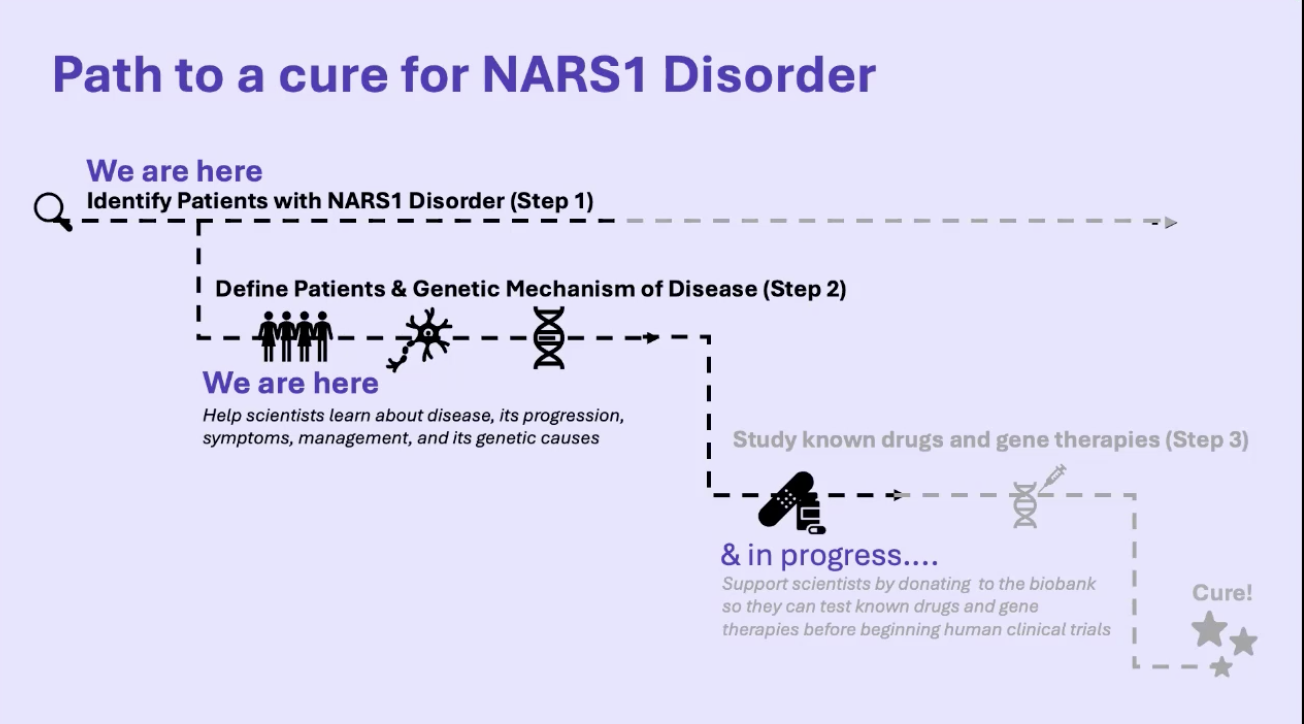 Review of Published NARS1 Literature - April 2025</span>