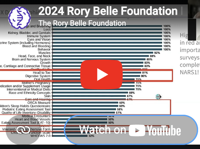 Virtual Family Meeting - April 2024