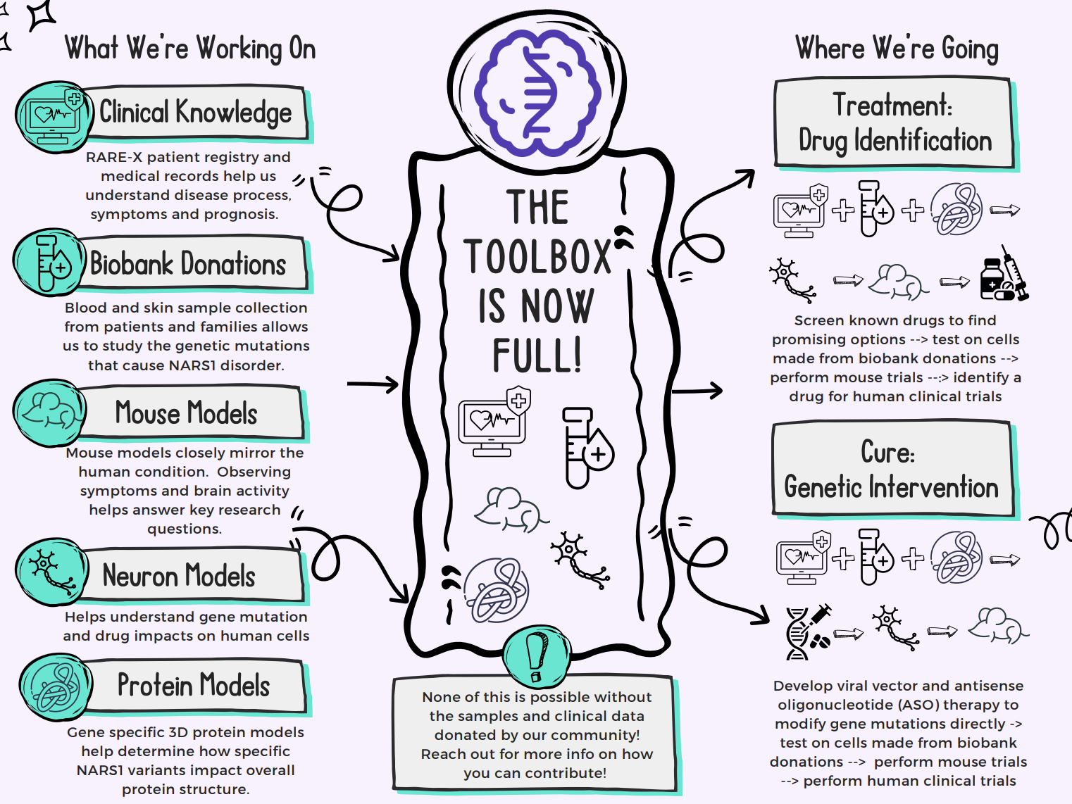 Understanding the research toolkit
