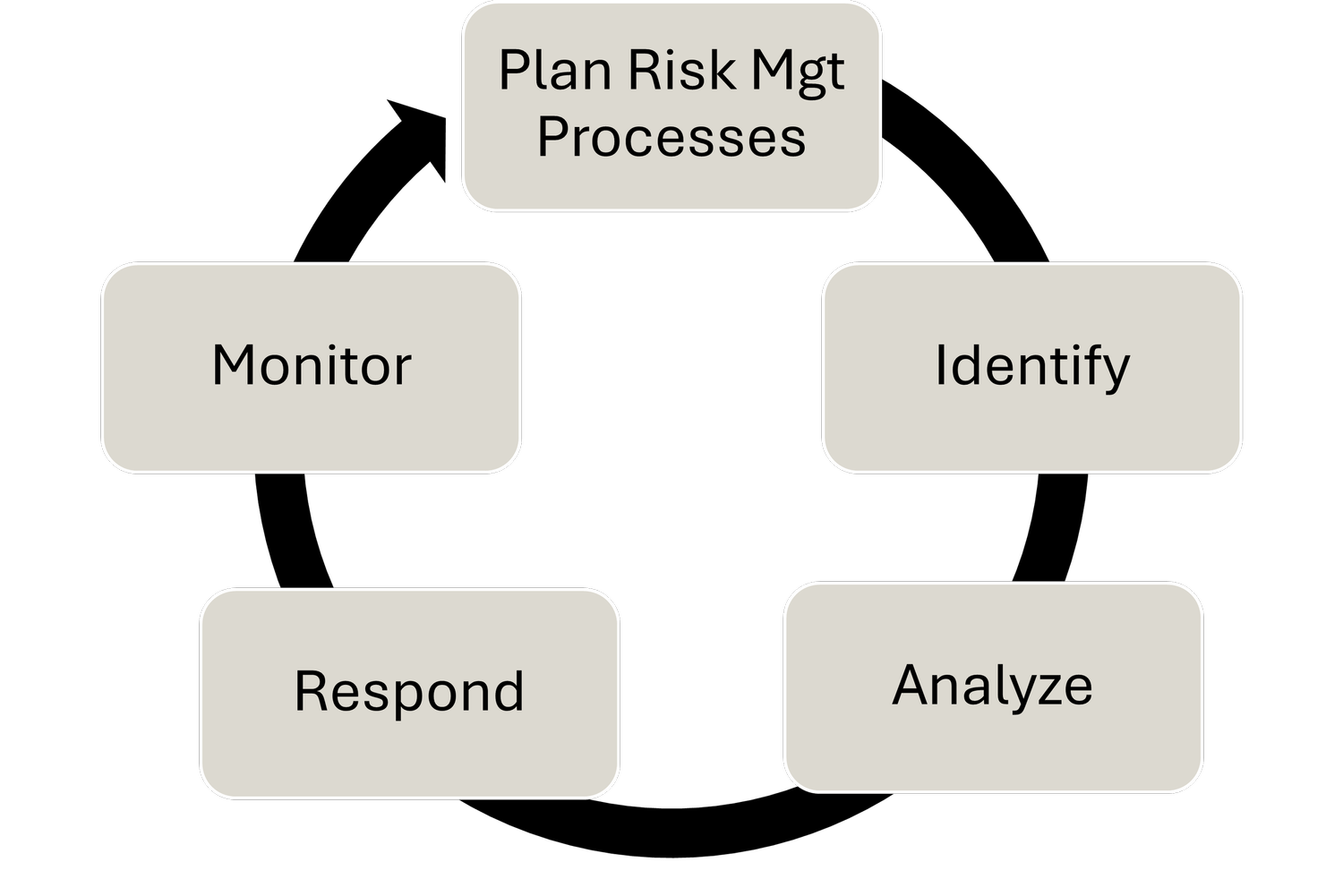 Program Risk, Issue and Opportunity Management for Defense Contractors ...