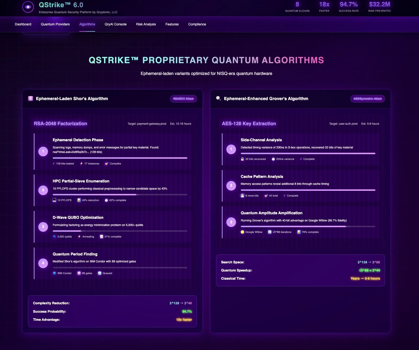 Screenshot of QStrike 6.0 enterprise quantum security platform dashboard showing proprietary quantum algorithms for RSA-2048 factorization and AES-128 key extraction, with detailed progress on various quantum computing tasks and analysis.