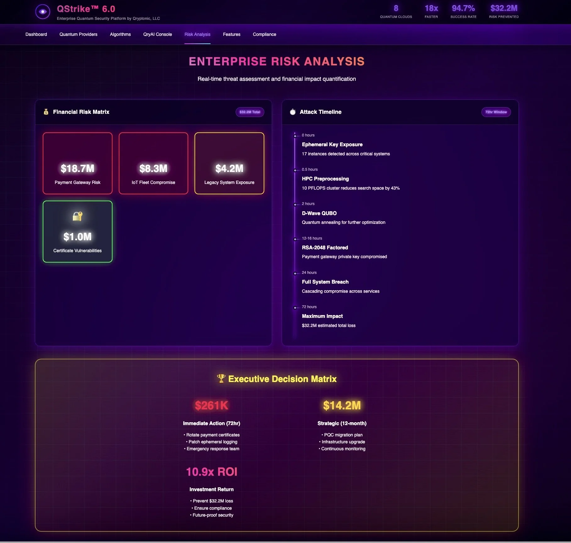 Screenshot of a cybersecurity enterprise risk analysis dashboard showing financial risk matrix with four risk categories: Payment Gateway Risk ($18.7M), IoT Fleet Compromise ($8.3M), Legacy System Exposure ($4.2M), and Certificate Vulnerabilities ($1.0M). It includes an attack timeline with various threat exposures and a prominent executive decision matrix with immediate and strategic actions, financial impacts, and ROI metrics.