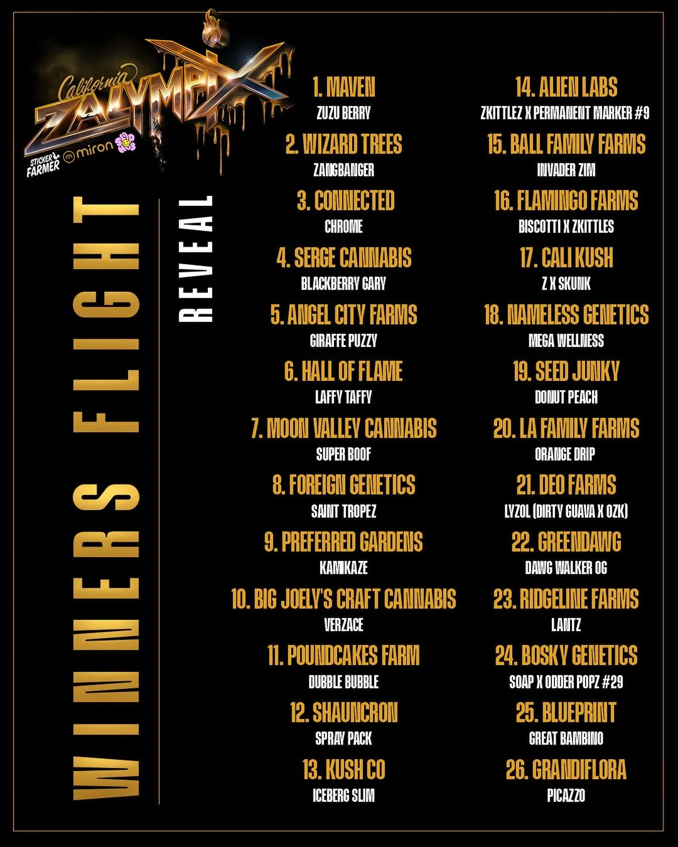 ‼️This is not a list of the winners. Awards have not been announced yet. Since voting has closed, while we tally the results, we release the full list of brands and flavors in the judge kit that correlate to each number because everyone voted &ldquo;