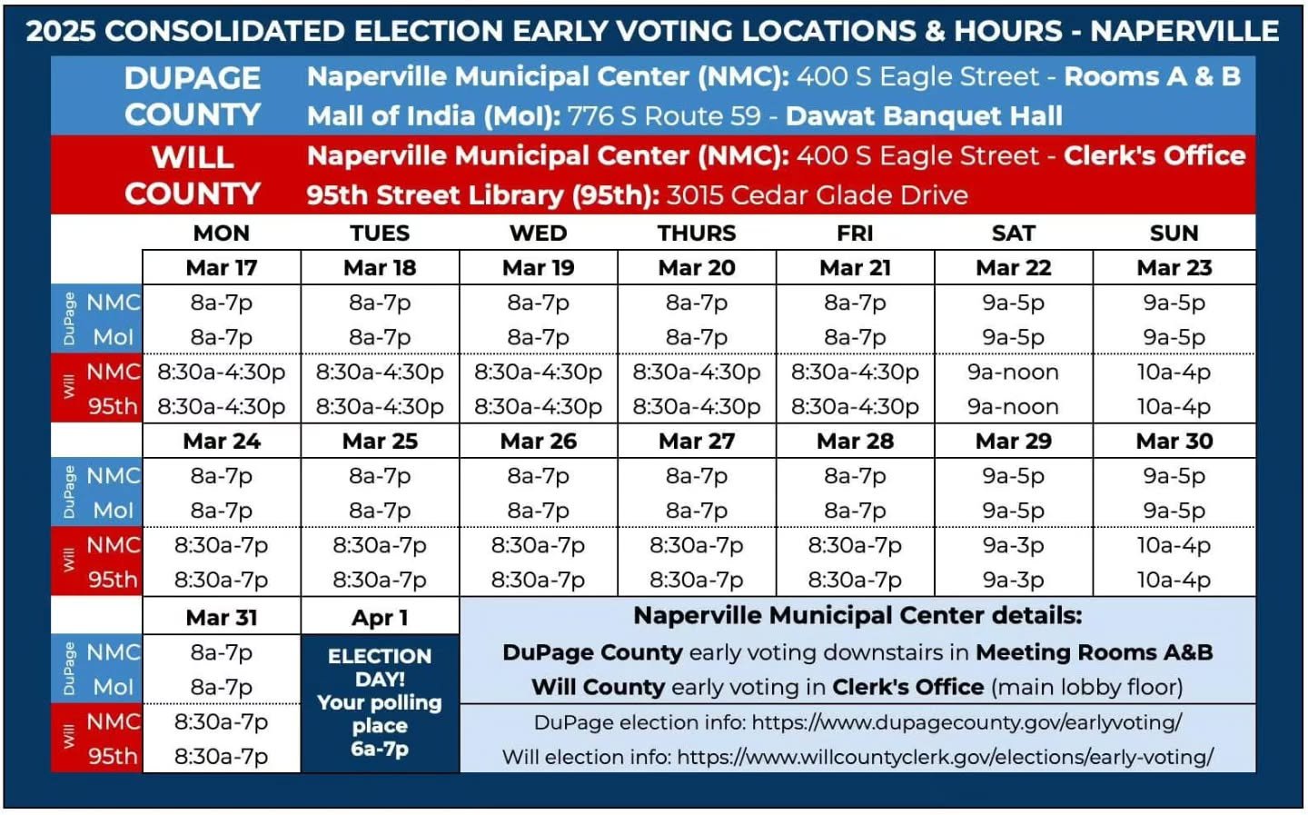 Early Voting has started! Here is the full schedule at early voting locations in Naperville - grab your friends and family and make sure your voice is heard! Let's do this 💪🏽
#AishForNaperville