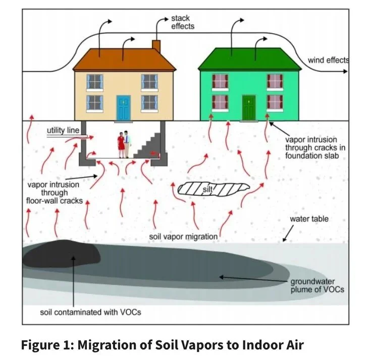 Results of Soil Vapor Intrusion Investigations in Gowanus