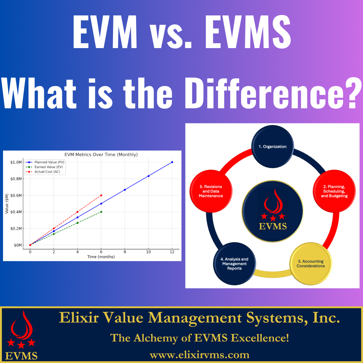 📊 EVM vs. EVMS - What is the Difference?