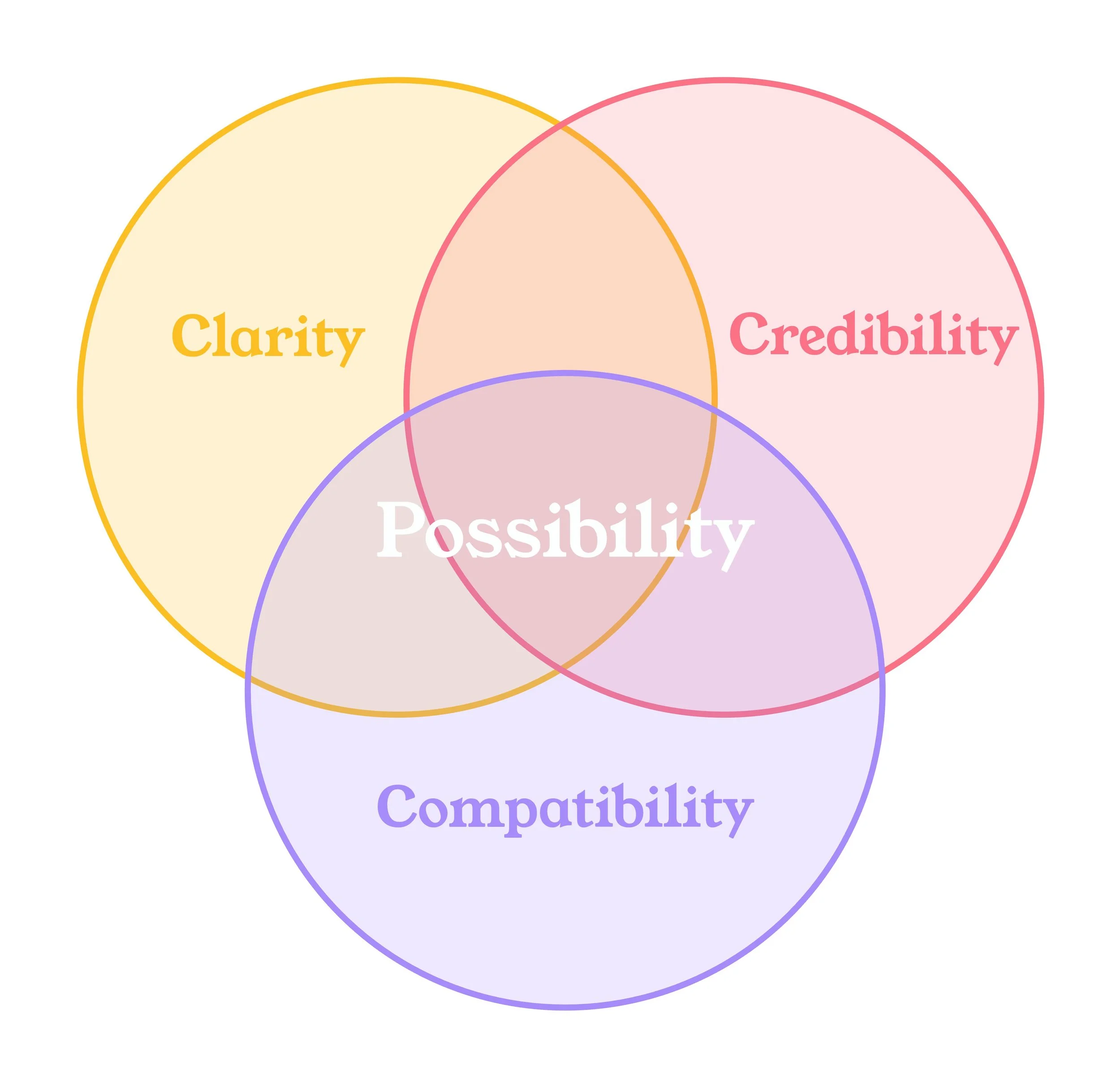 The 3 Things Every Speaker Reel Must Prove in 3 Minutes