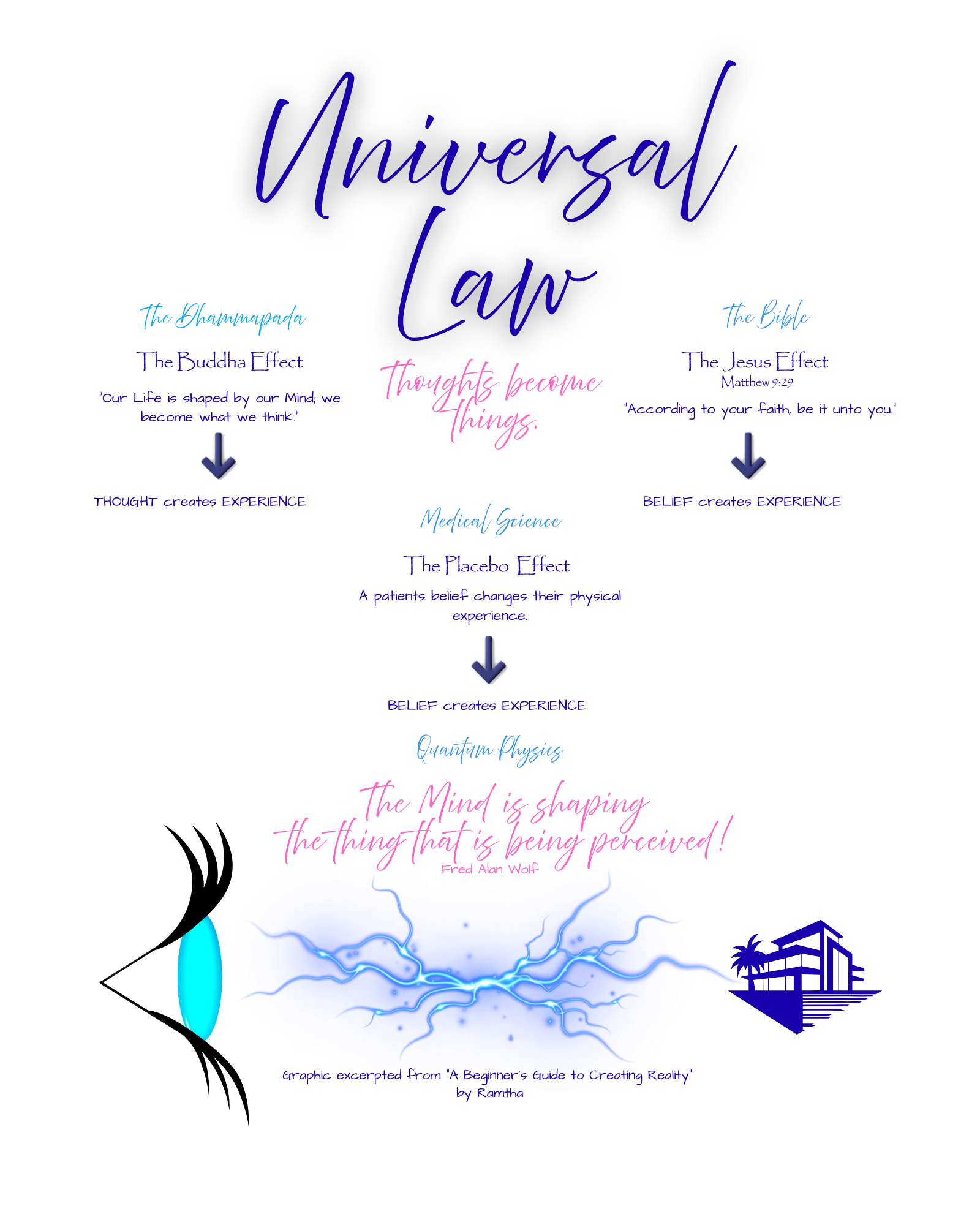 Manifest Interior pages 8x10 (8).png