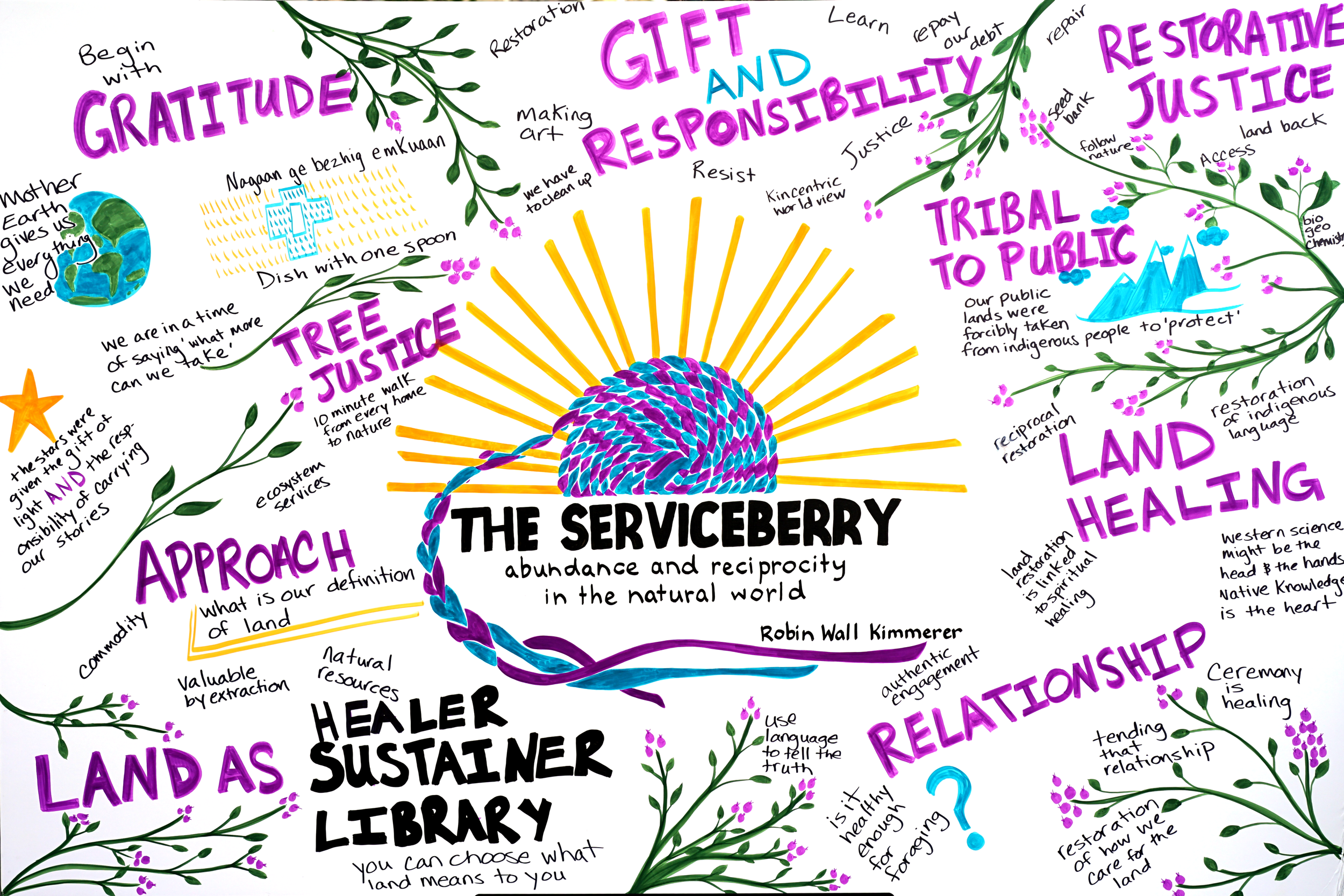 The Serviceberry_SOFSA 2025_CDrake.png
