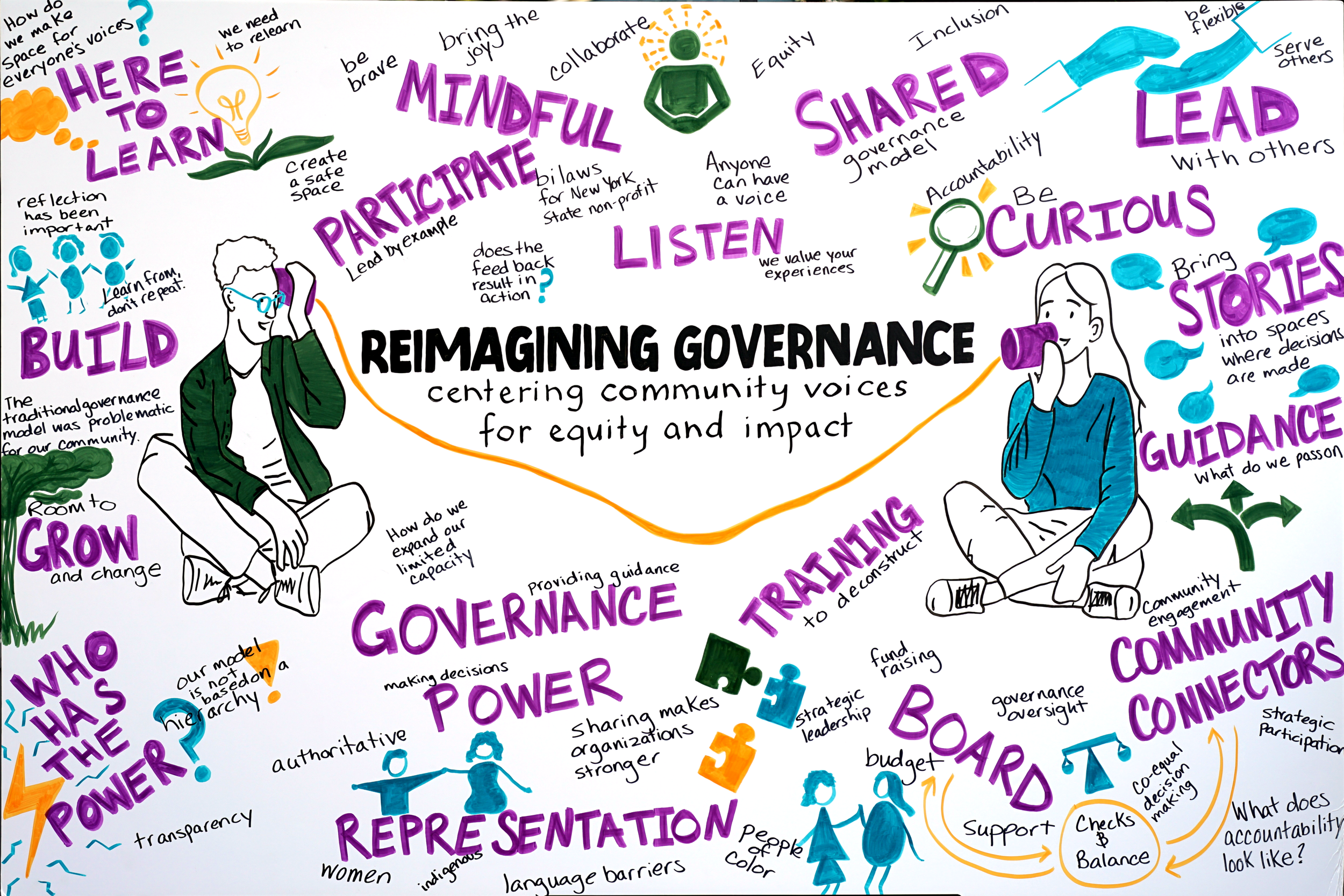 Reimagining Governance_SOFSA 2025_CDrake.png