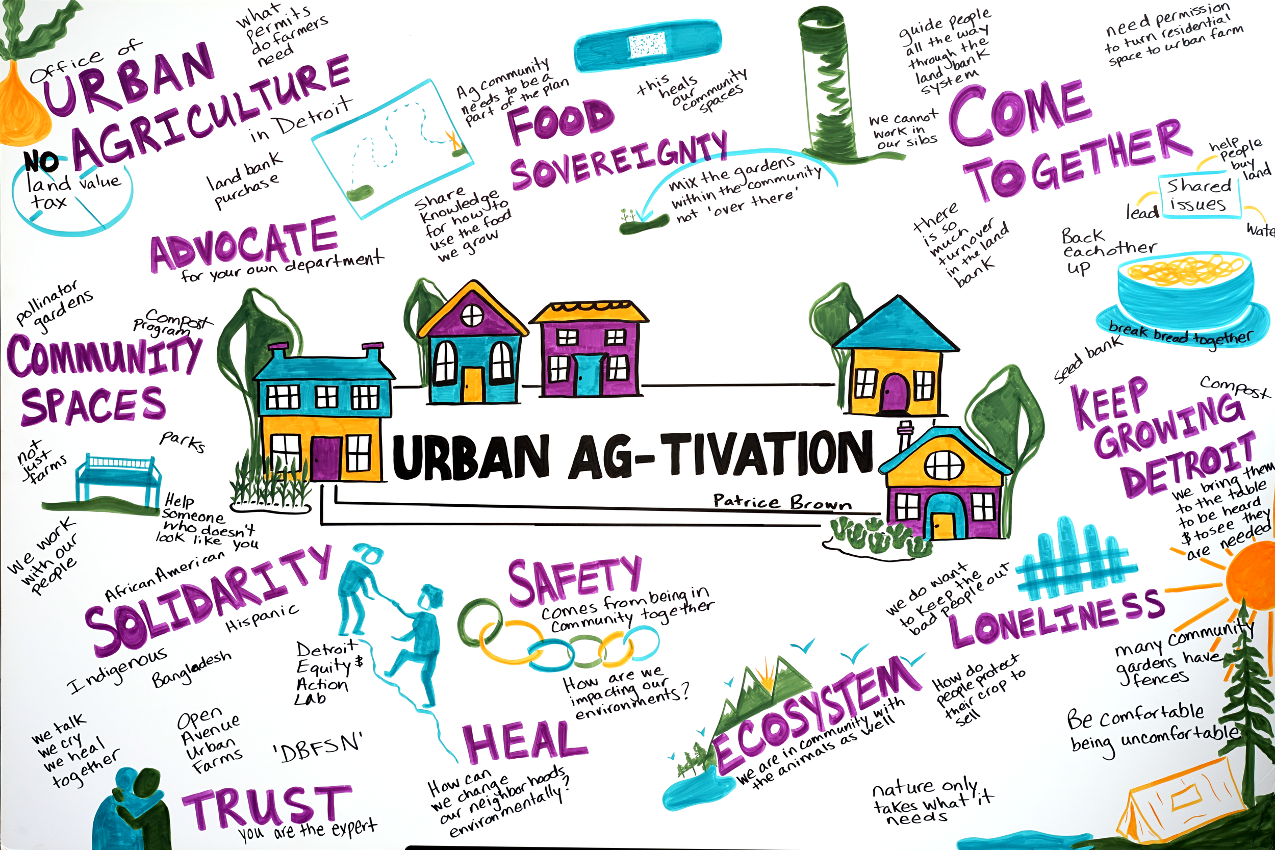 Urban Ag-Tivation_SOFSA 2025_CDrake.png