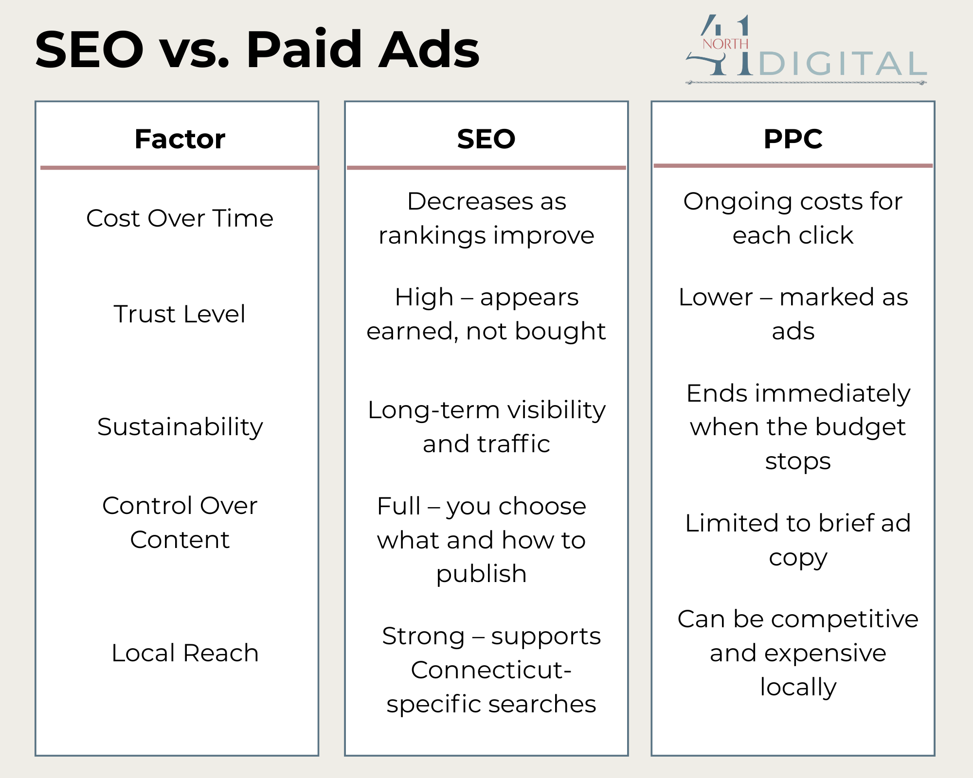 How SEO Builds Trust and Traffic Without Paying for Every Click