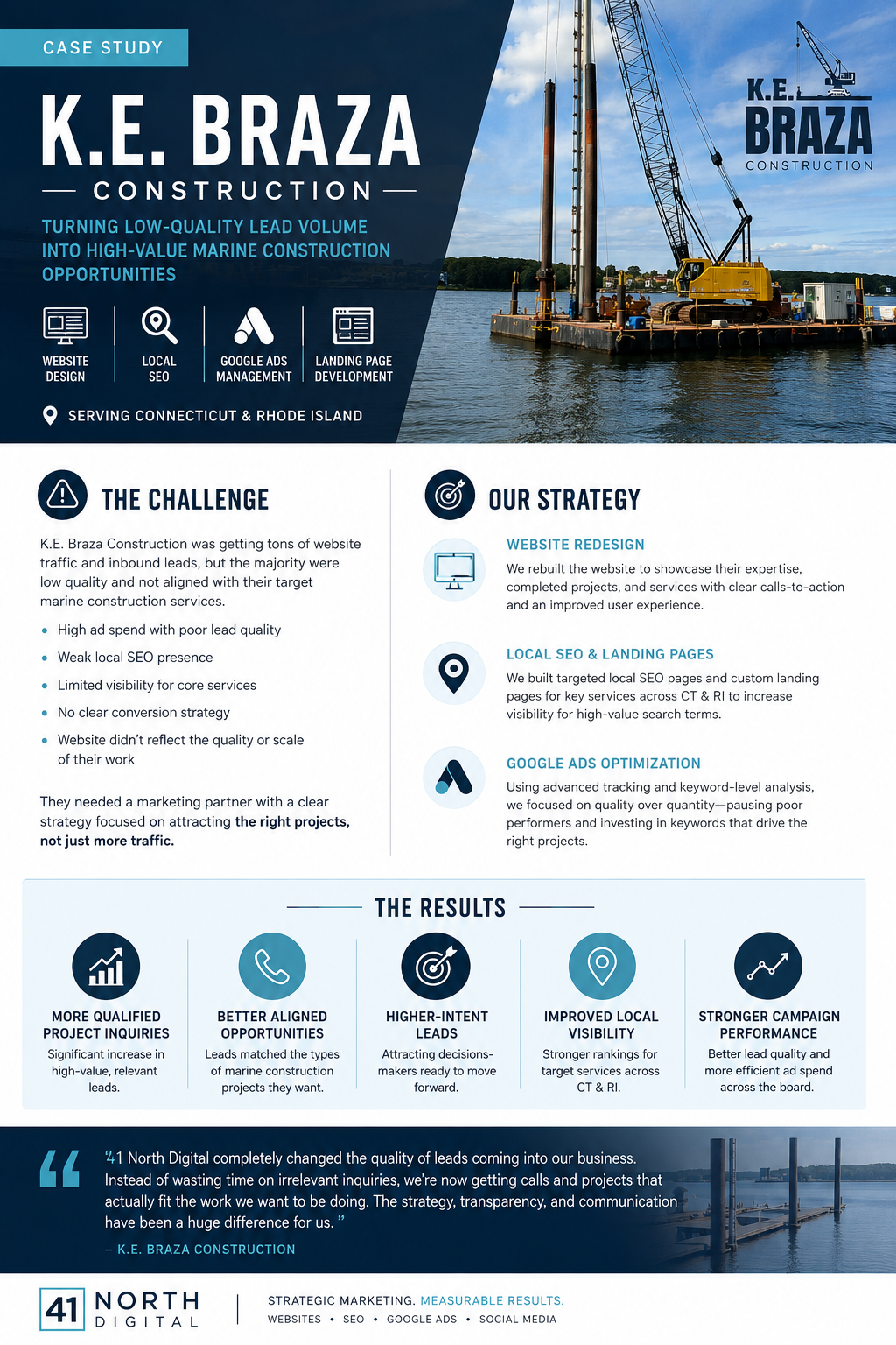 K.E. Braza Construction case study showing results from website redesign, local SEO, and Google Ads management by 41 North Digital.