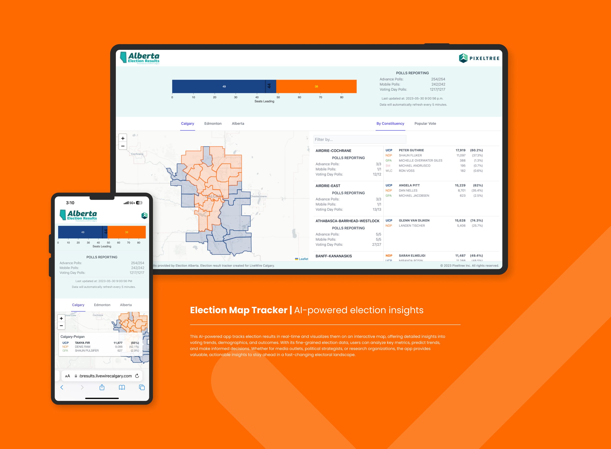 Smartphone and tablet screens displaying Alberta election results and interactive map with voting data and demographics. Orange background with text about AI-powered election insights.