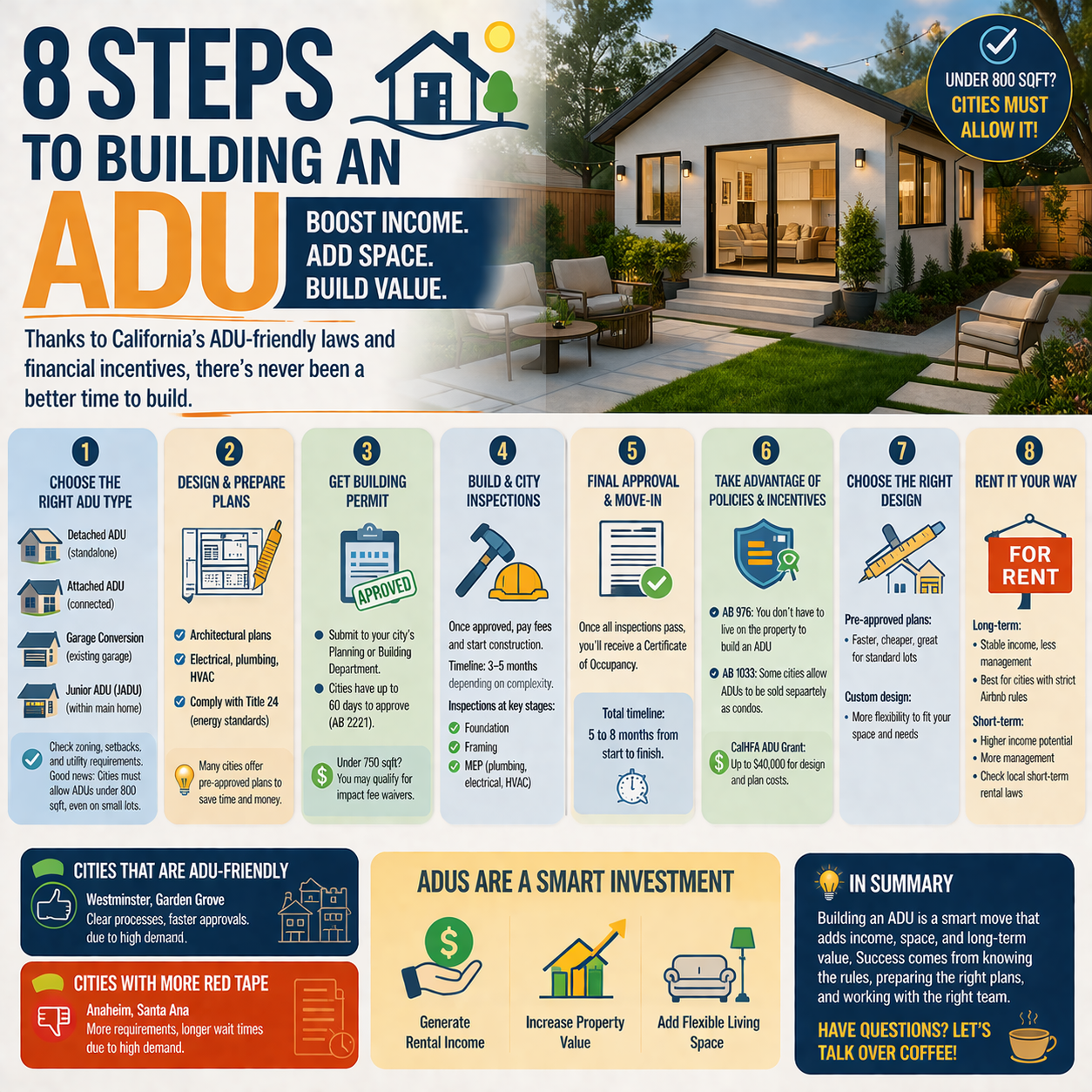 Thinking About Building an ADU in California? Here’s What Homeowners Should Know
