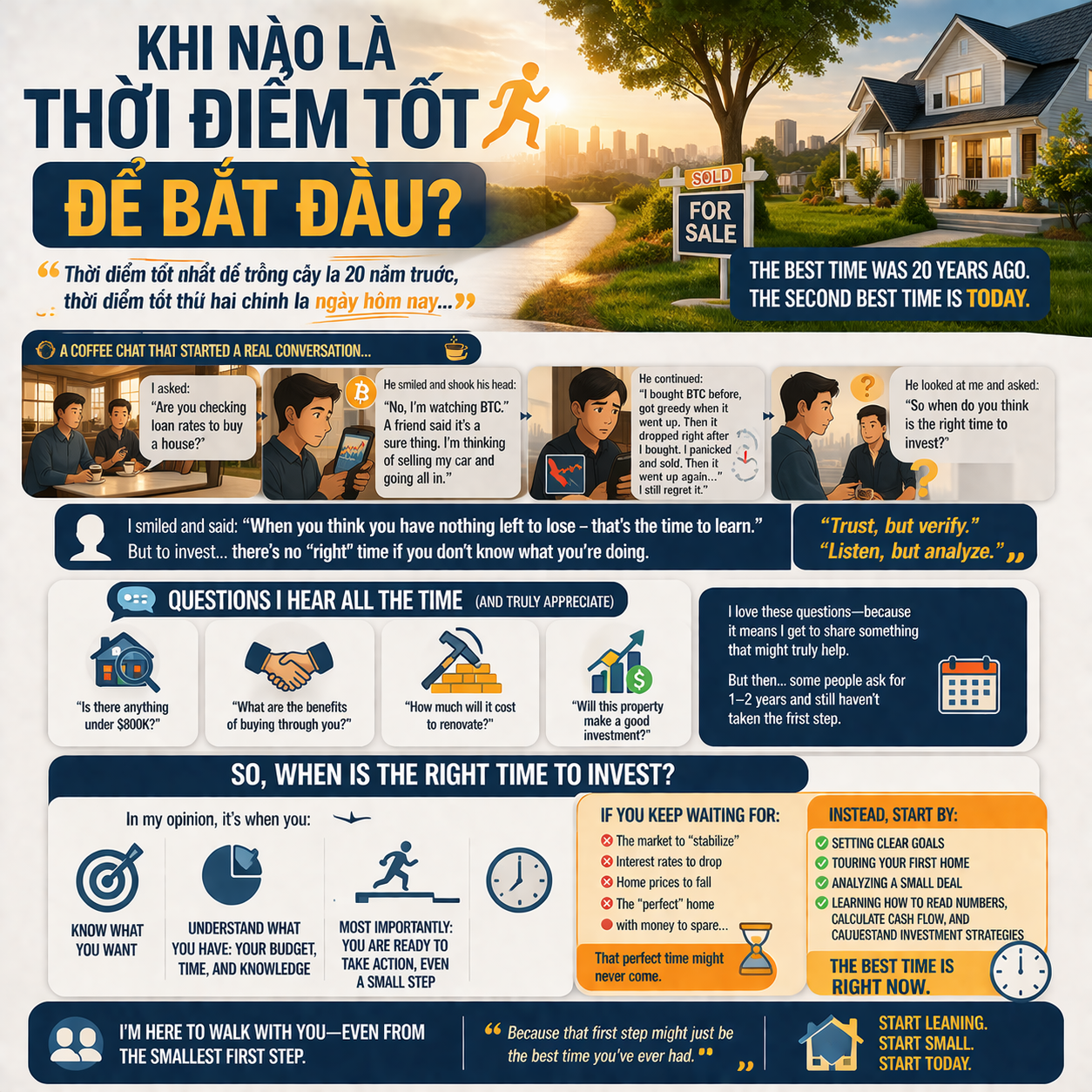 When Is the Right Time to Start Investing or Buying a Home?