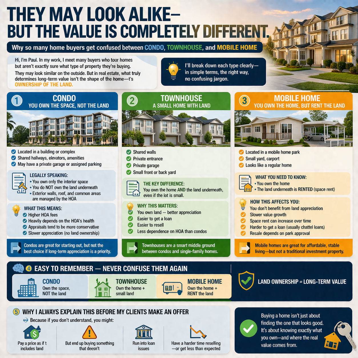 Condo vs Townhouse vs Mobile Home: What Homebuyers Need to Know